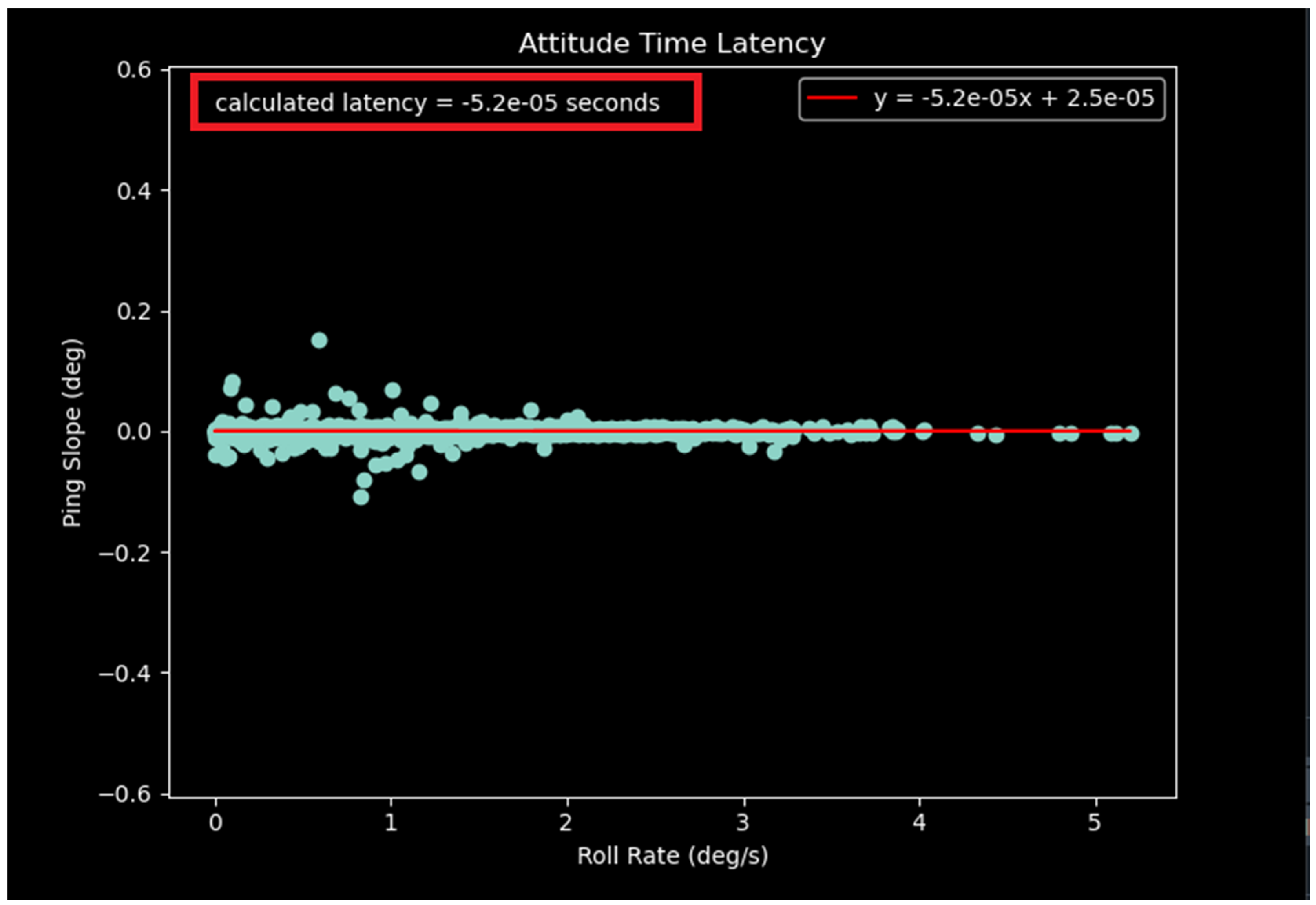 Geomatics 02 00029 g007