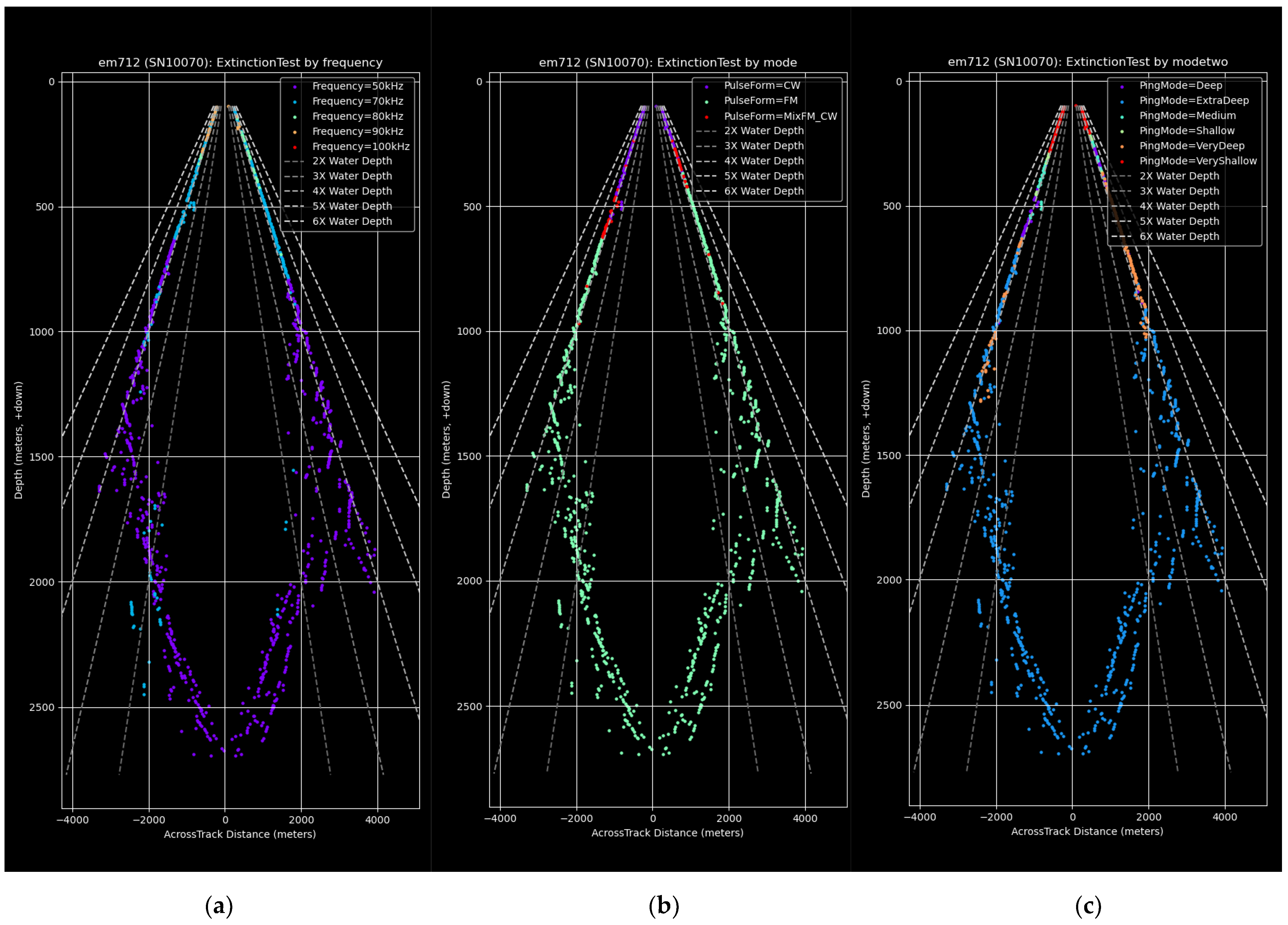 Geomatics 02 00029 g010