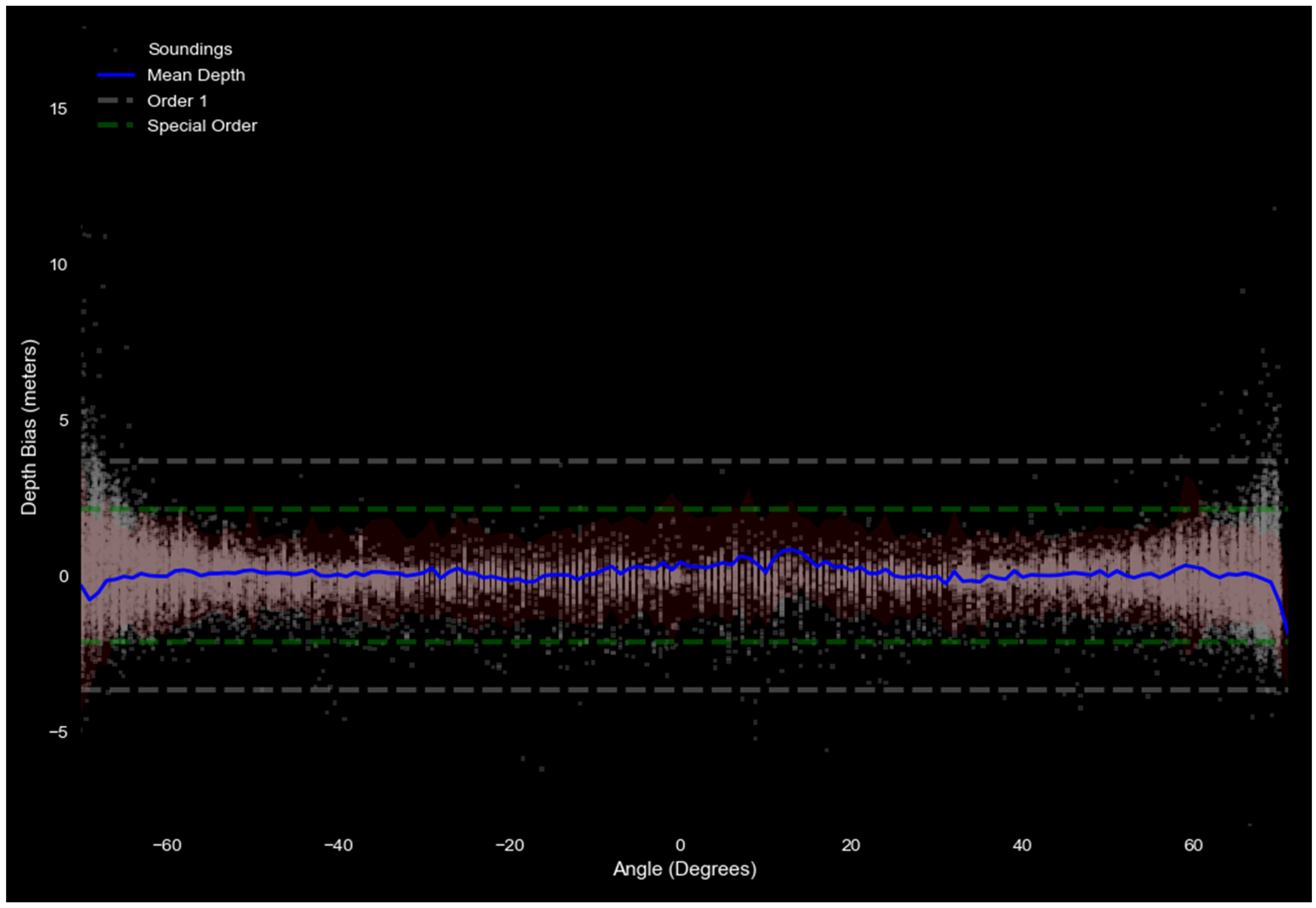 Geomatics 02 00029 g013