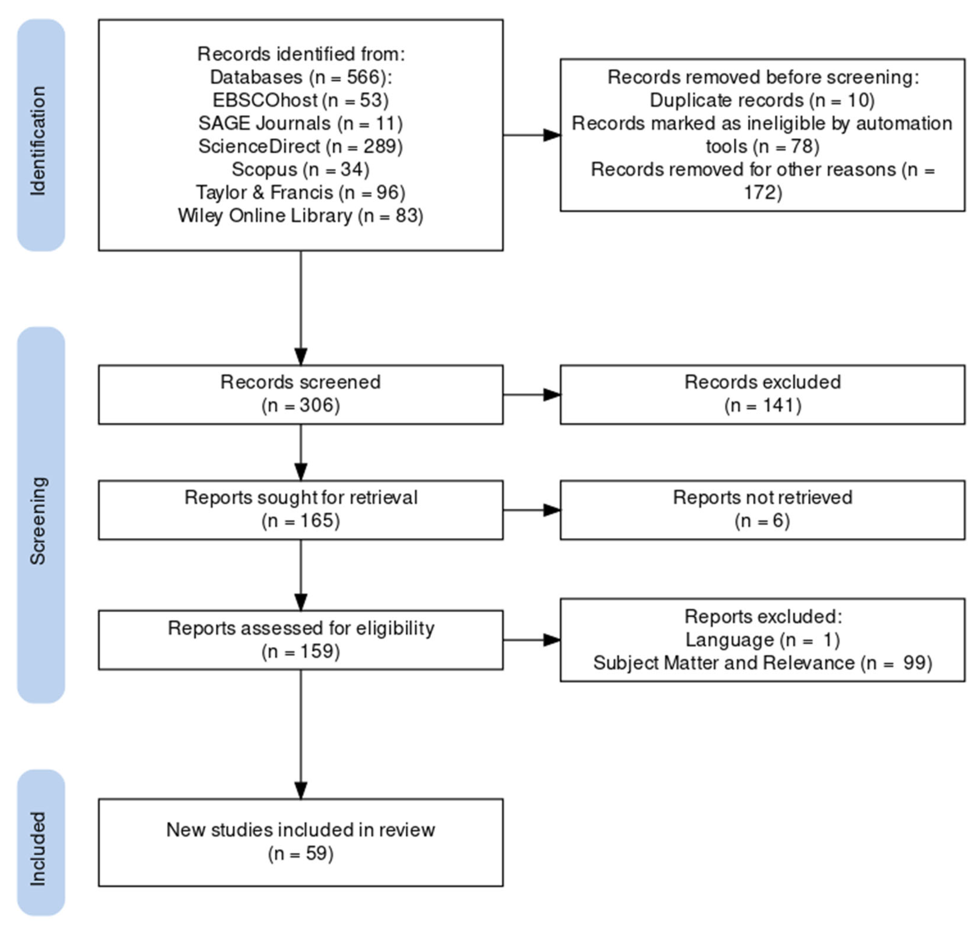 Geomatics 03 00005 g001