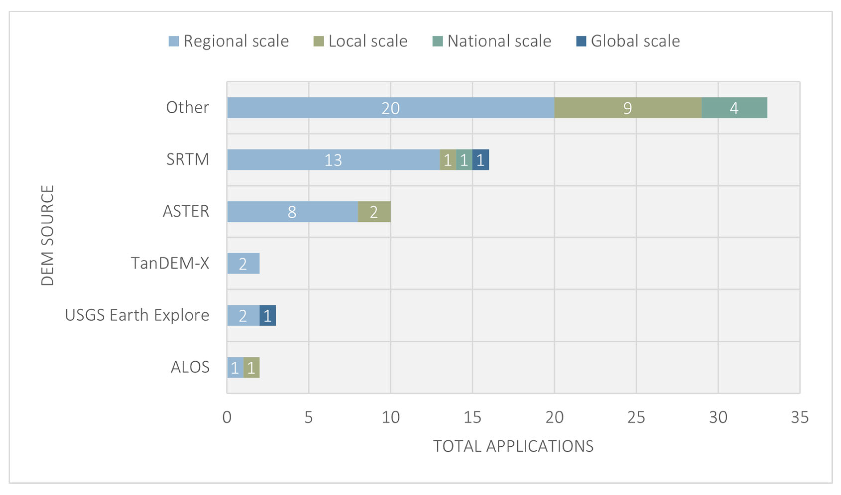 Geomatics 03 00005 g004
