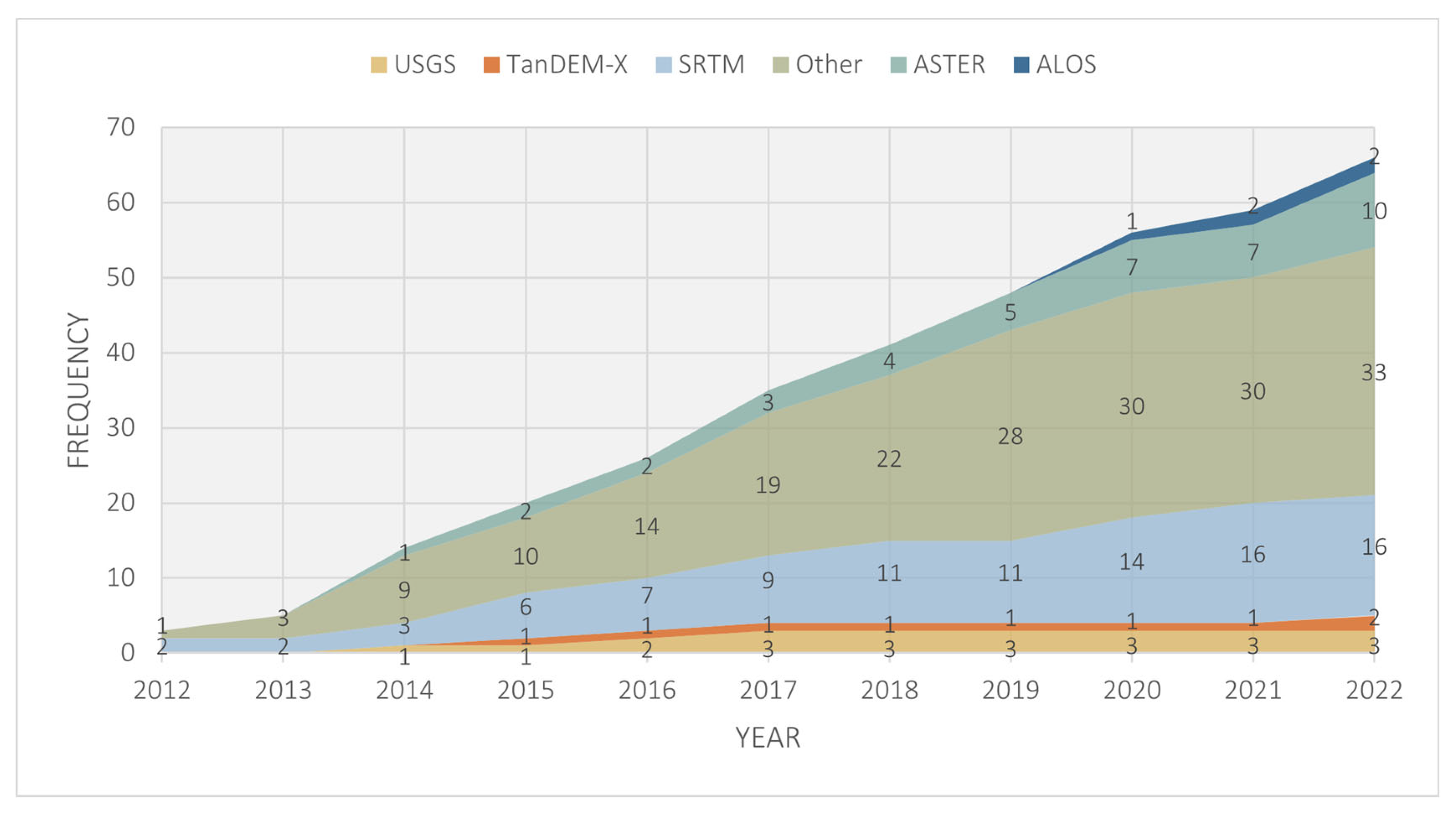 Geomatics 03 00005 g005