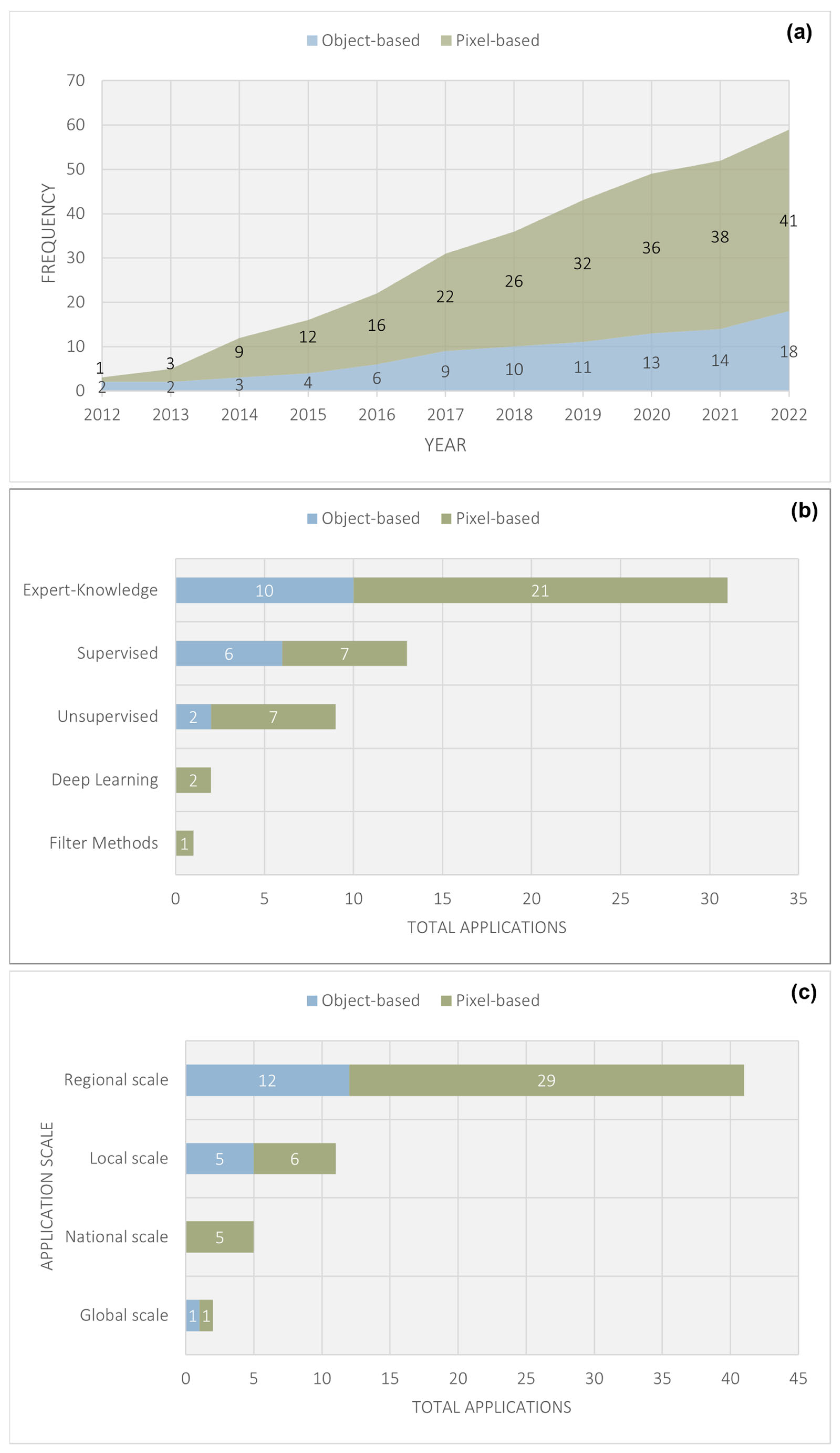 Geomatics 03 00005 g007