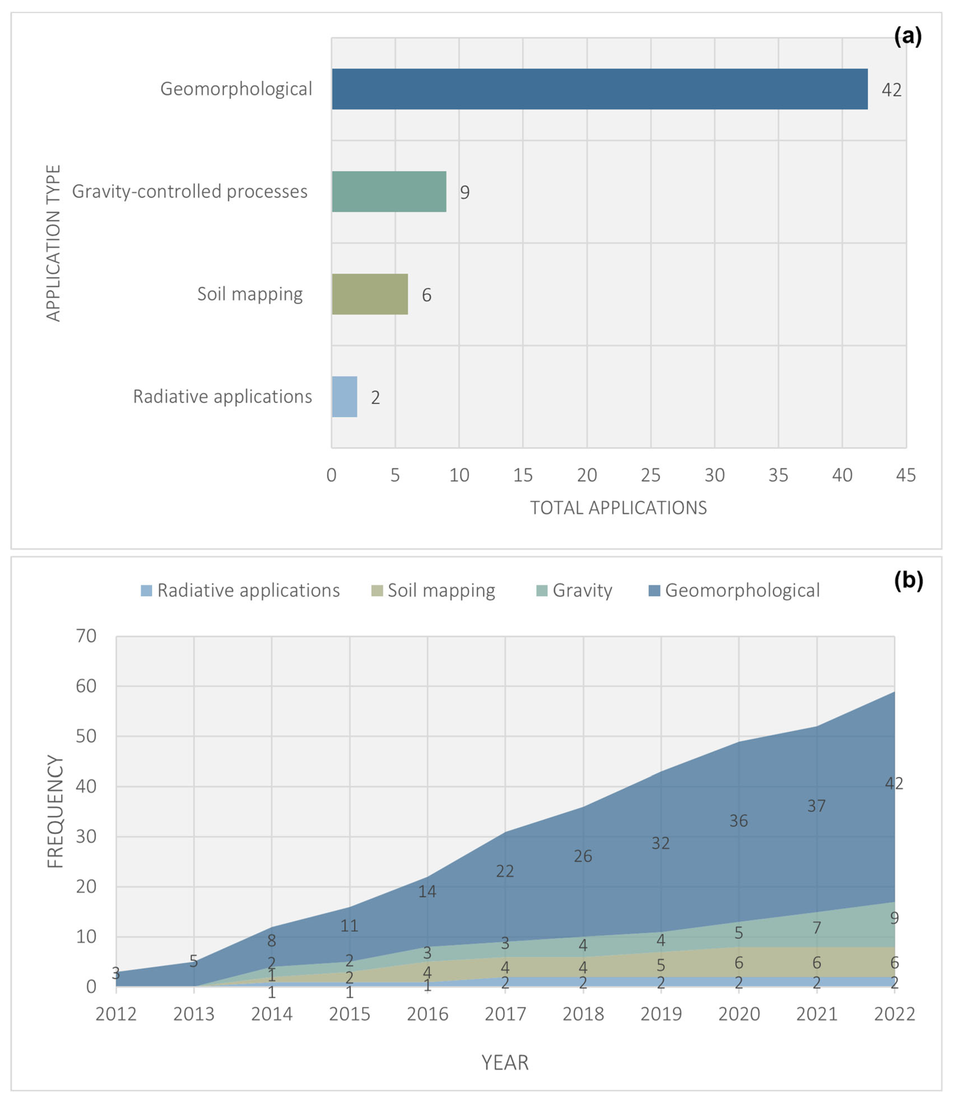 Geomatics 03 00005 g008