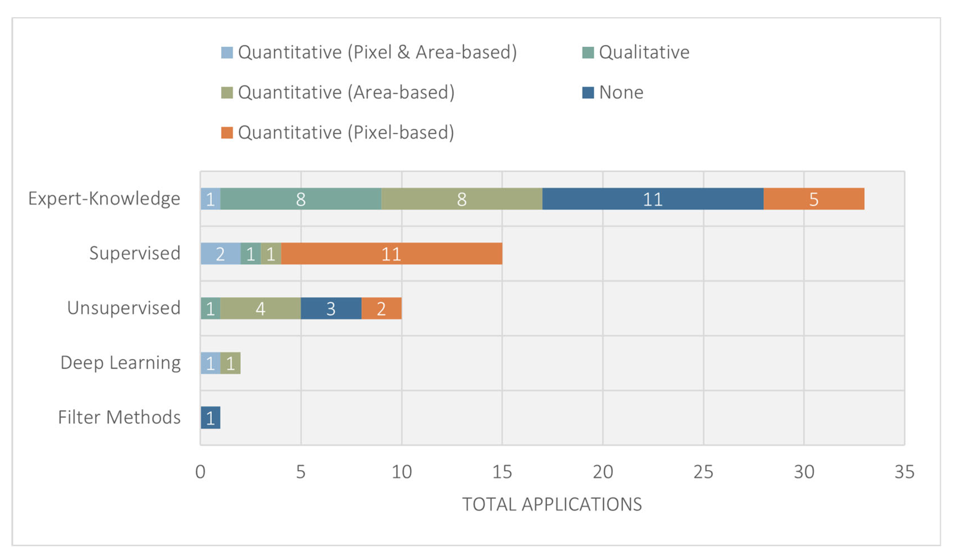 Geomatics 03 00005 g010