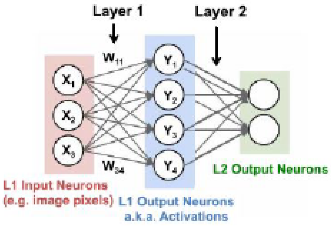 Geomatics 03 00007 g002