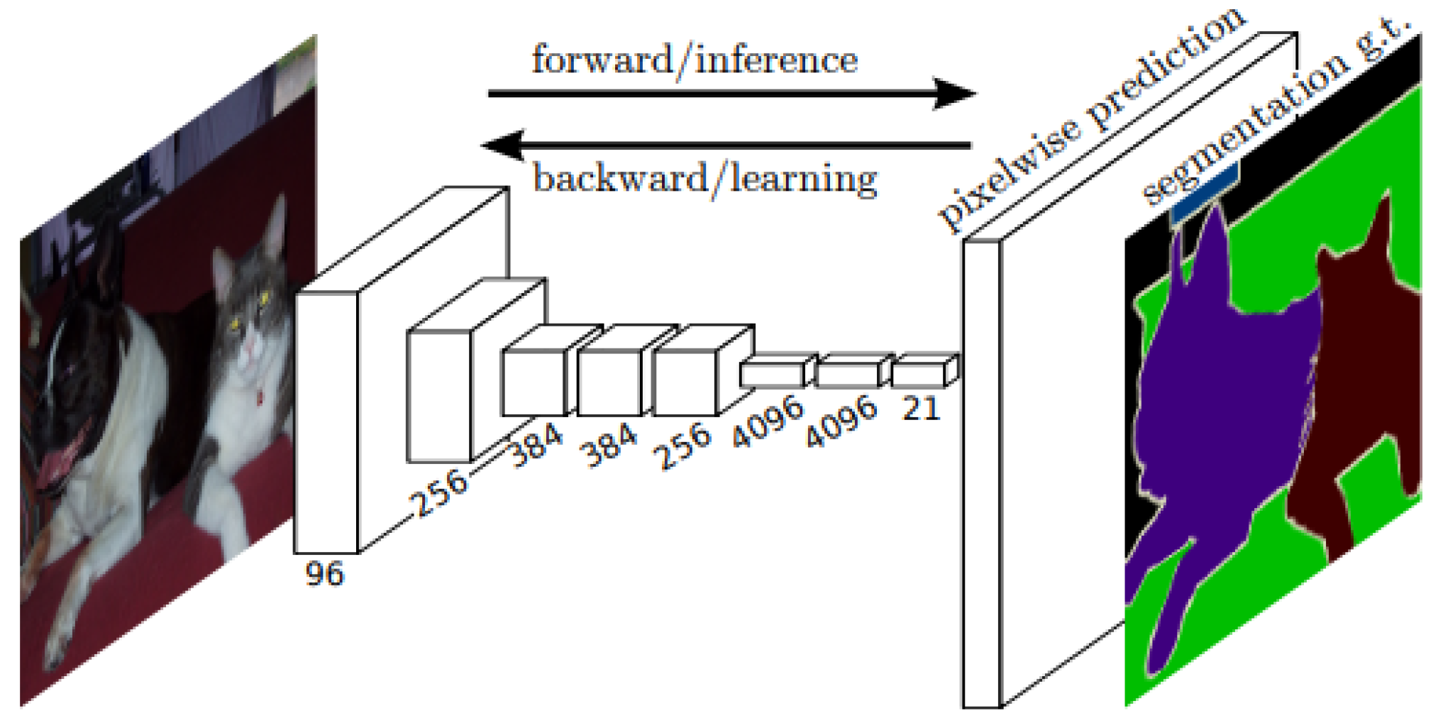 Geomatics 03 00007 g005