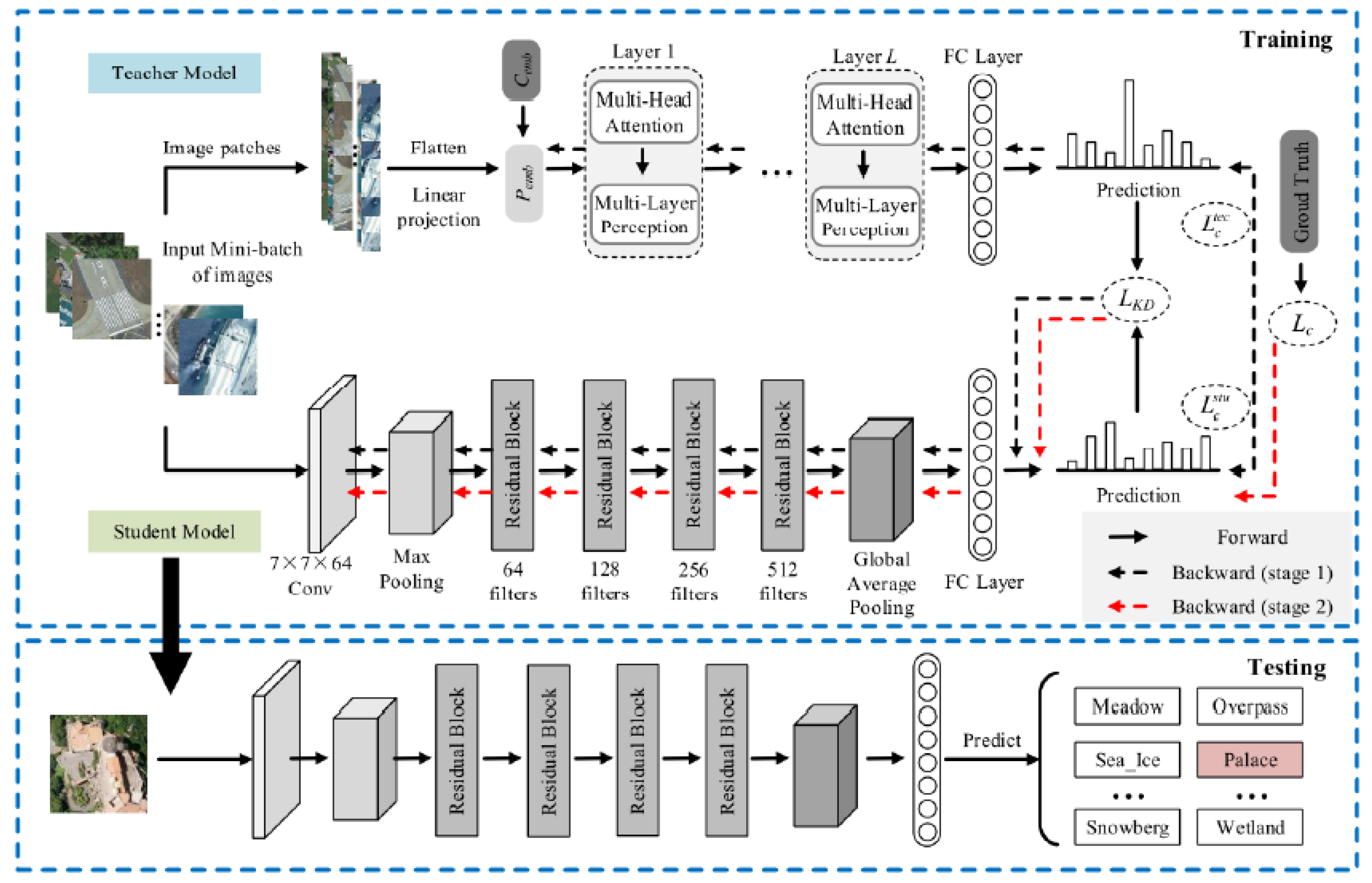 Geomatics 03 00007 g007