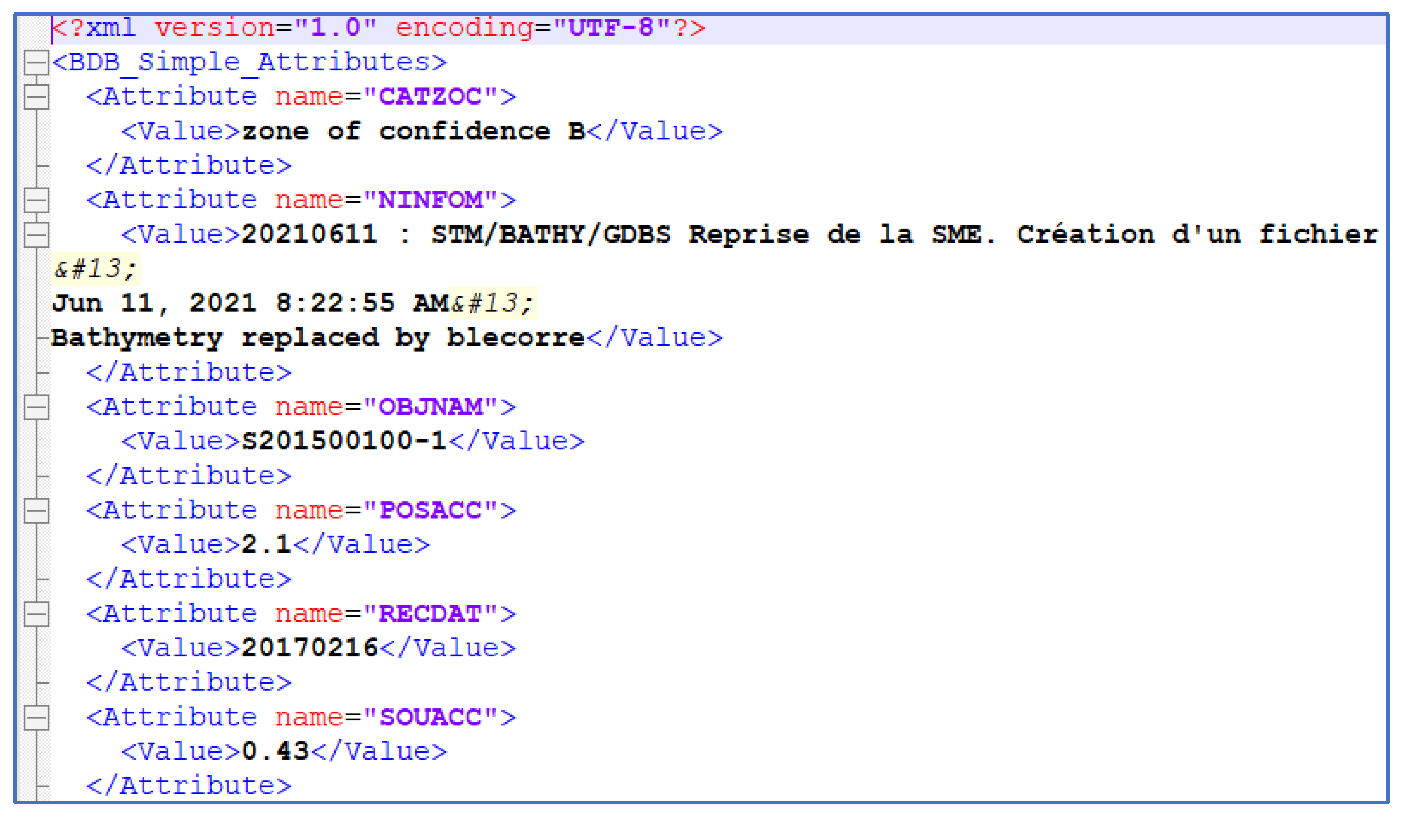 Geomatics 03 00013 g003 Geomatics 03 00013 g003