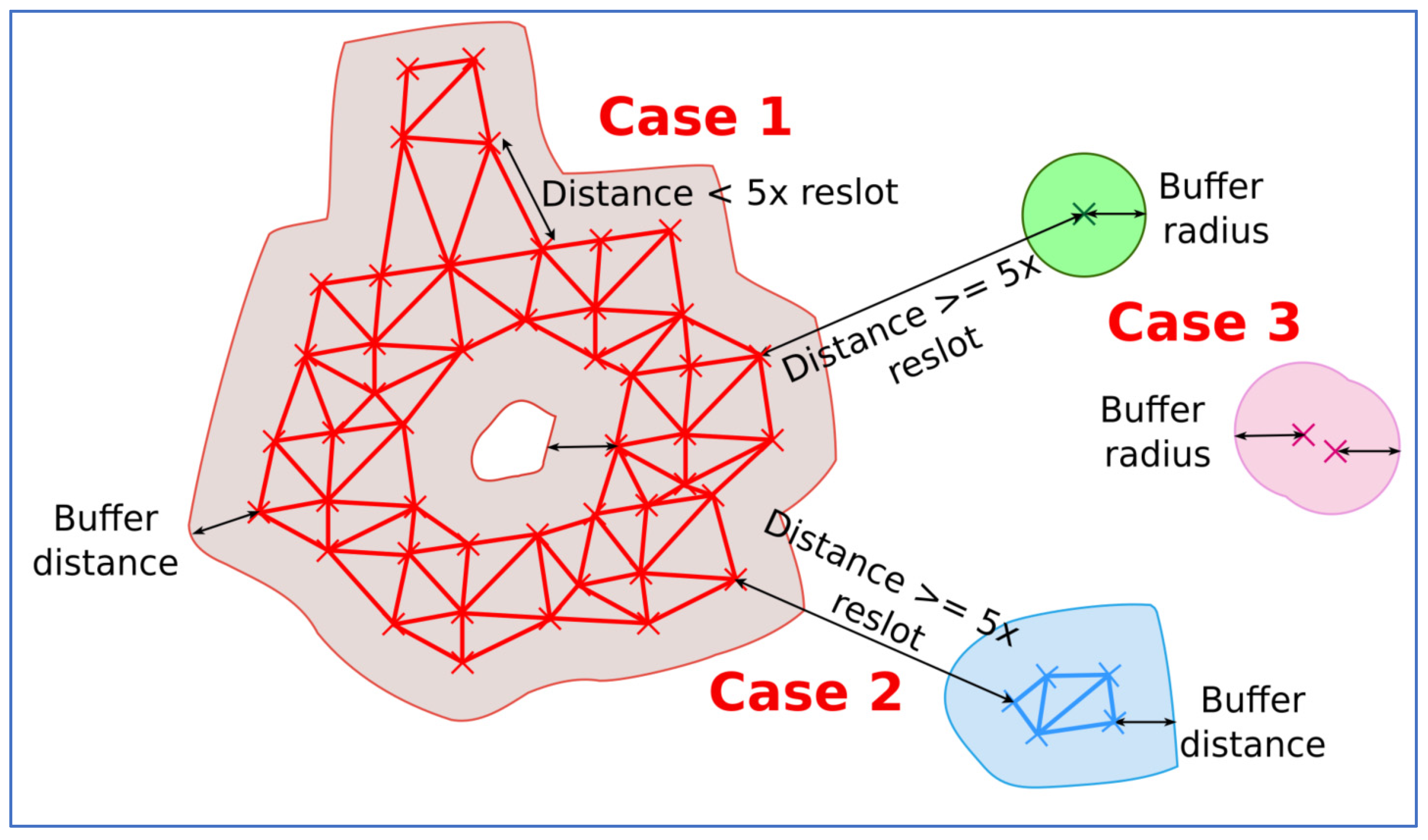Geomatics 03 00013 g004 Geomatics 03 00013 g004