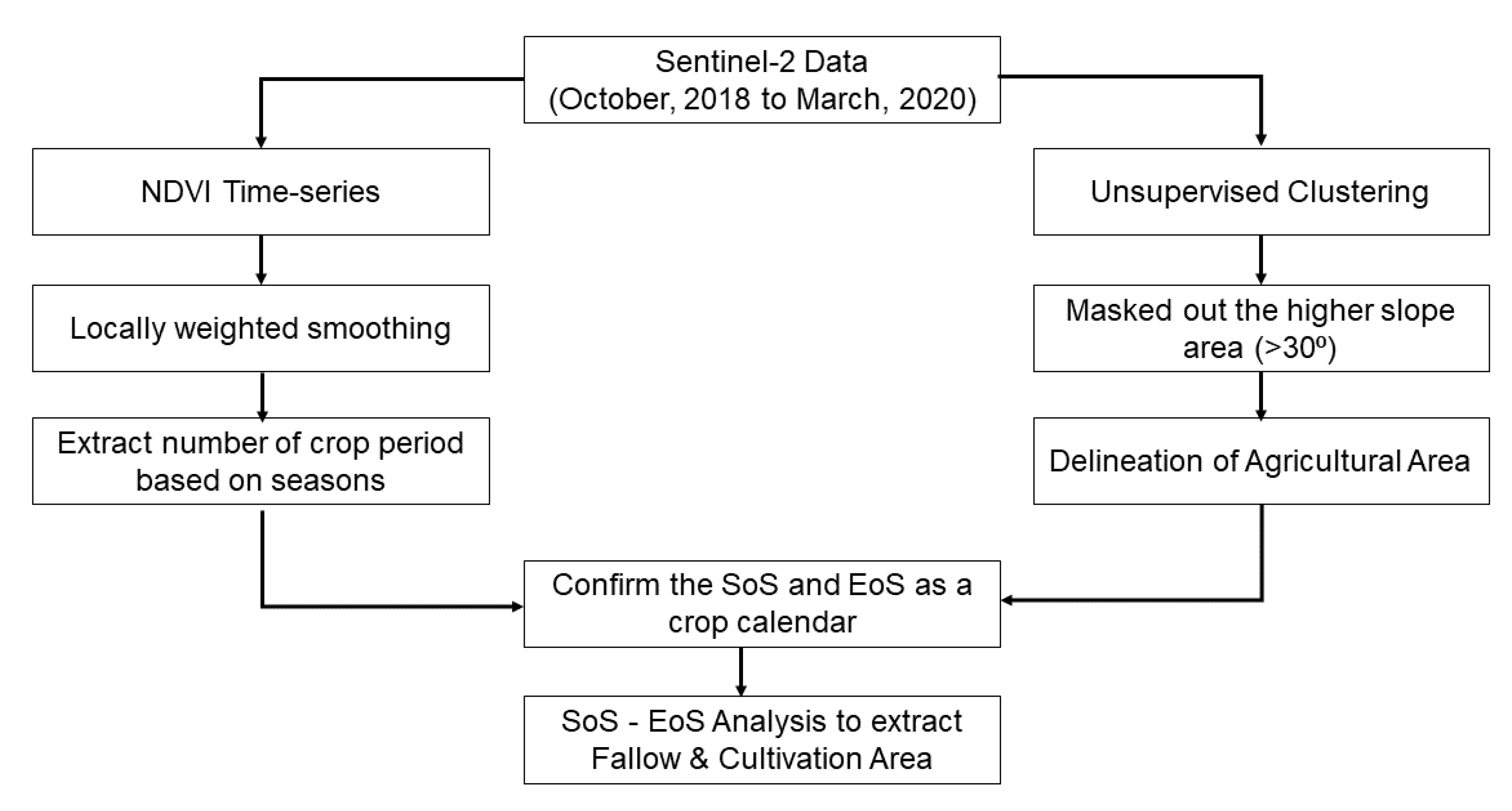 Geomatics 03 00017 g002 Geomatics 03 00017 g002