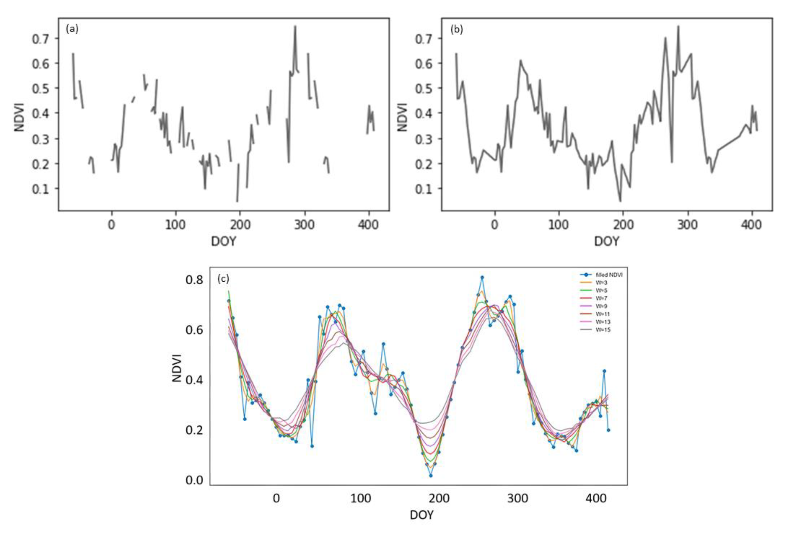 Geomatics 03 00017 g004 Geomatics 03 00017 g004