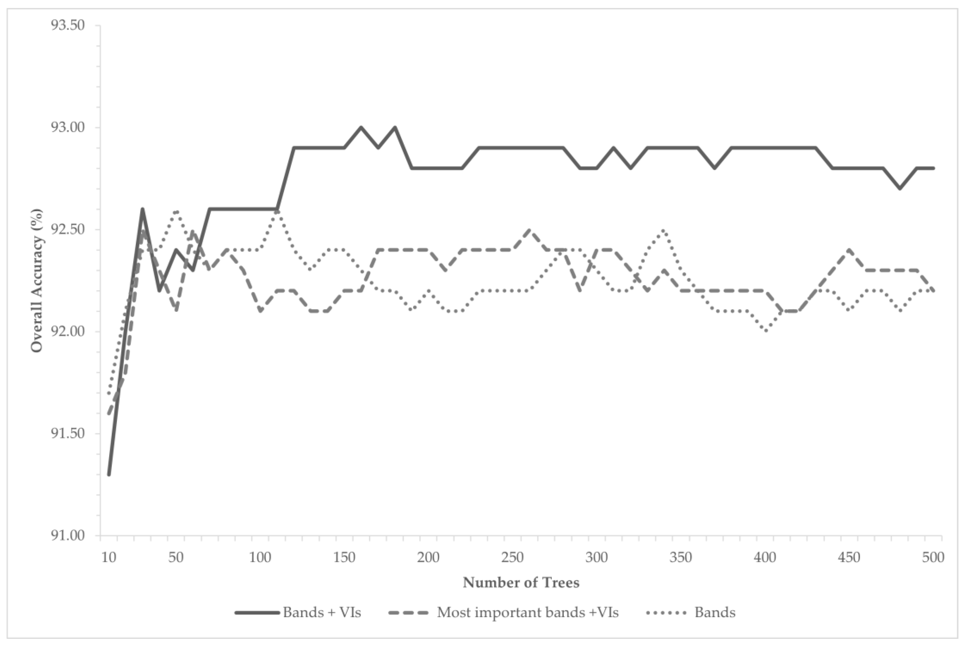 Geomatics 03 00018 g002 Geomatics 03 00018 g002