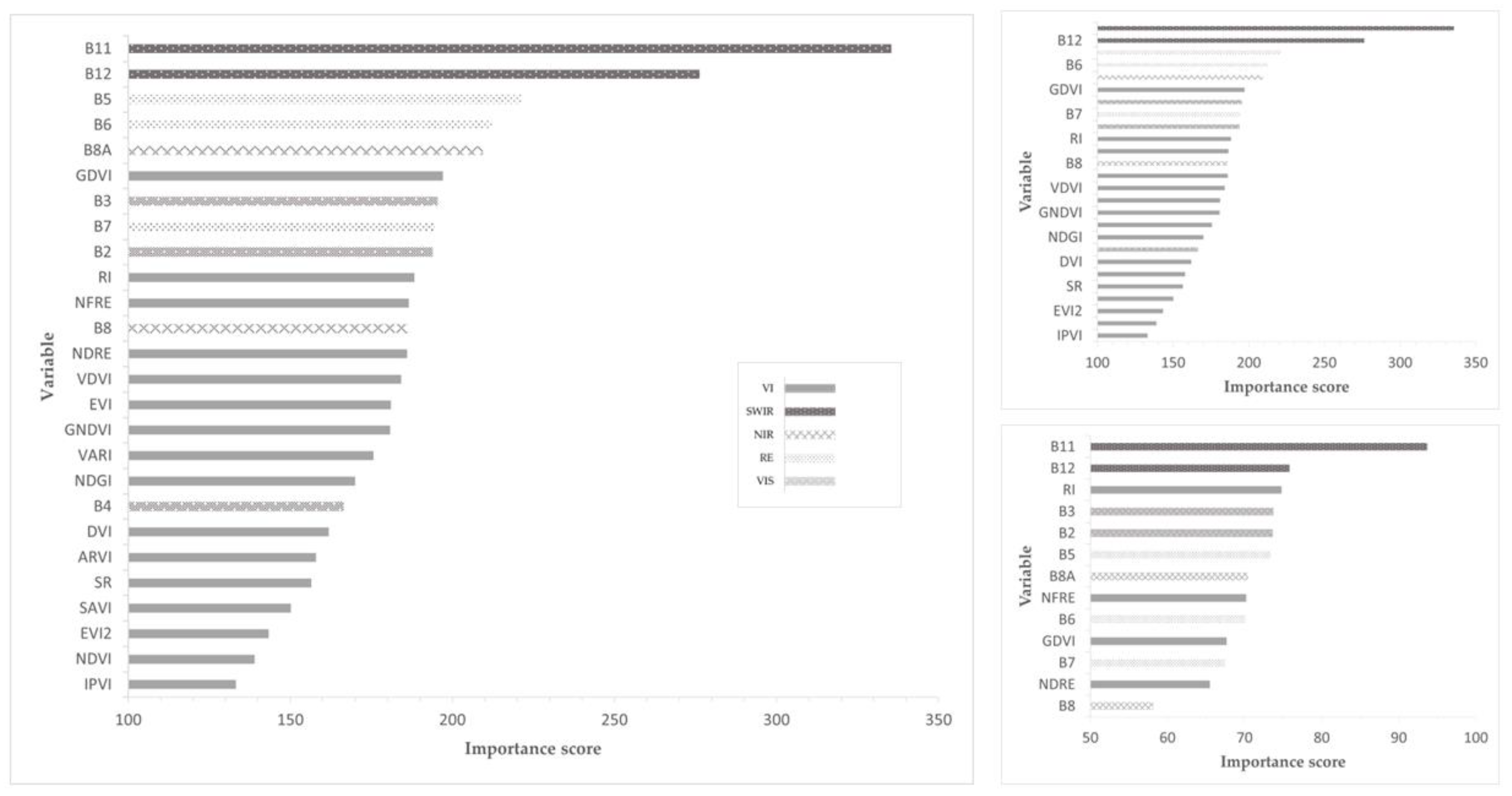 Geomatics 03 00018 g003 Geomatics 03 00018 g003