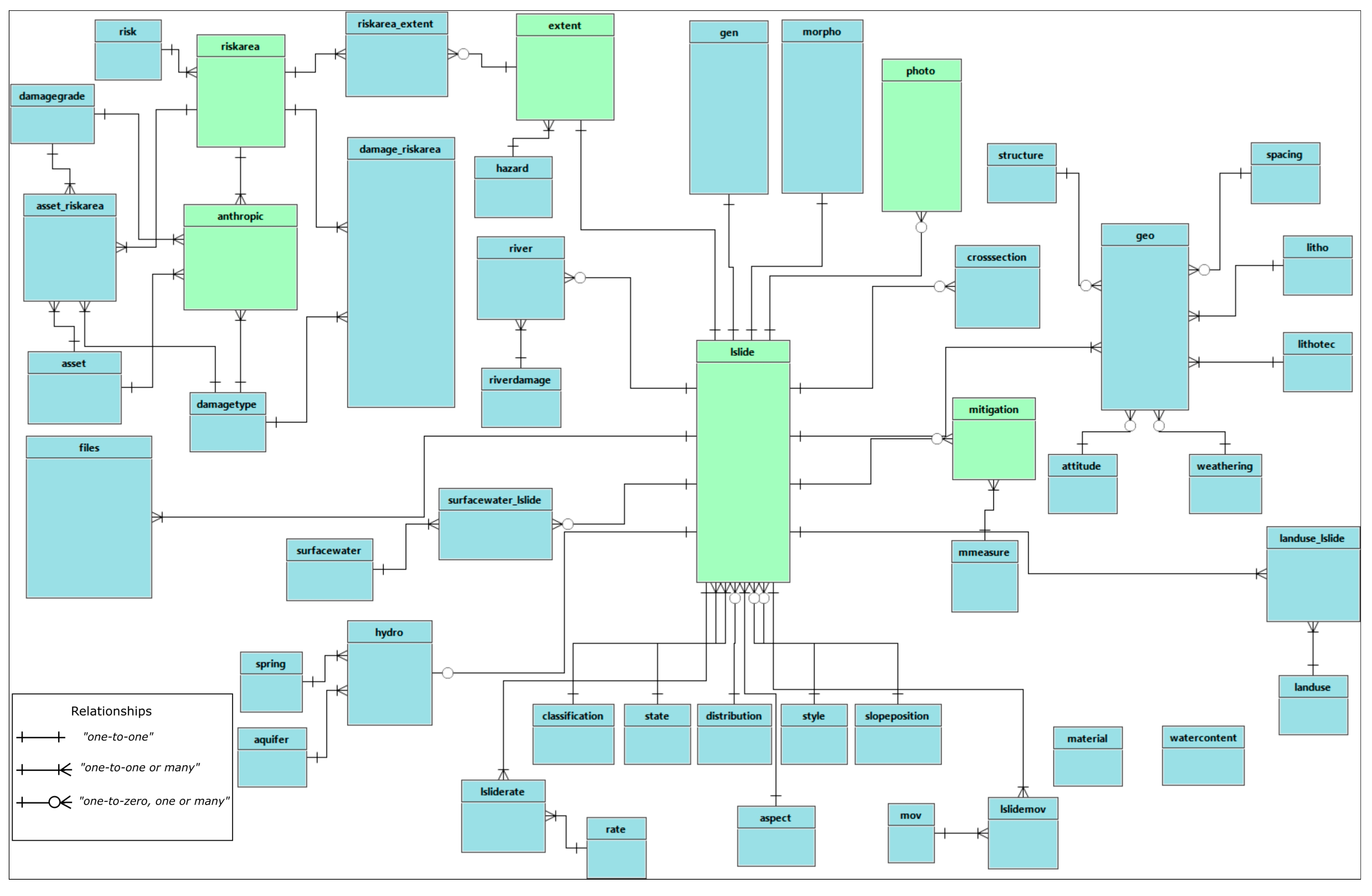 Geomatics 03 00025 g005