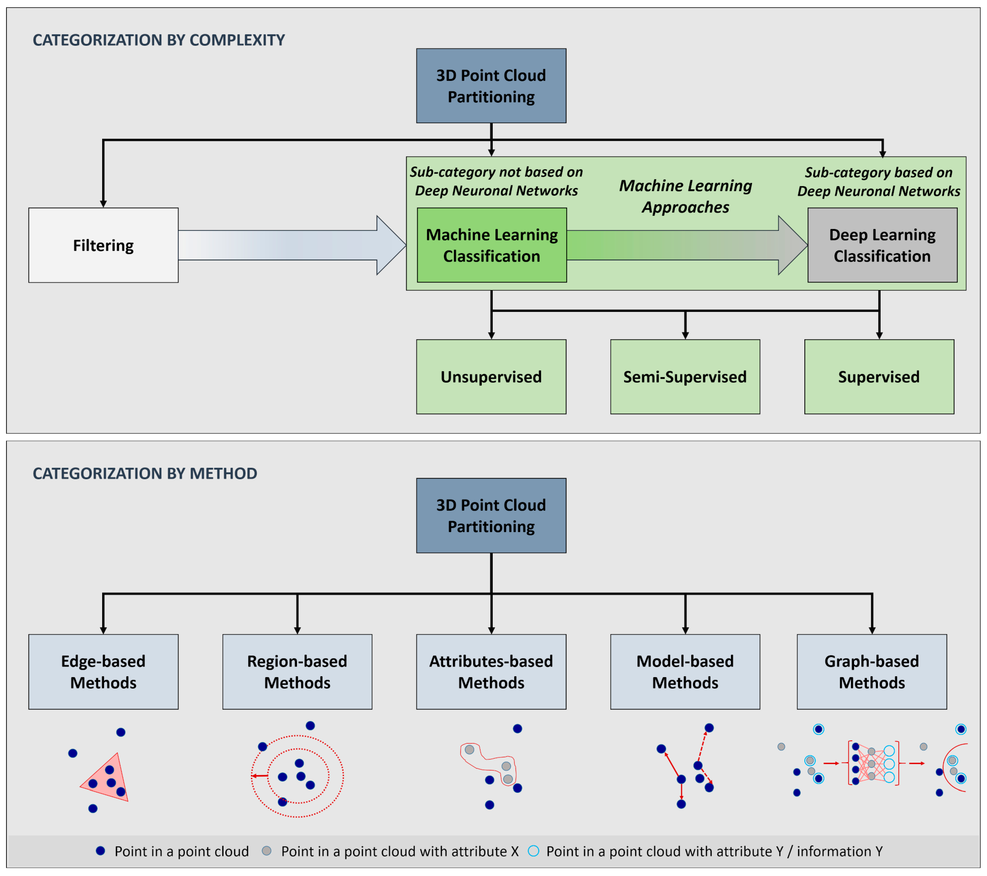 Geomatics 03 00027 g001
