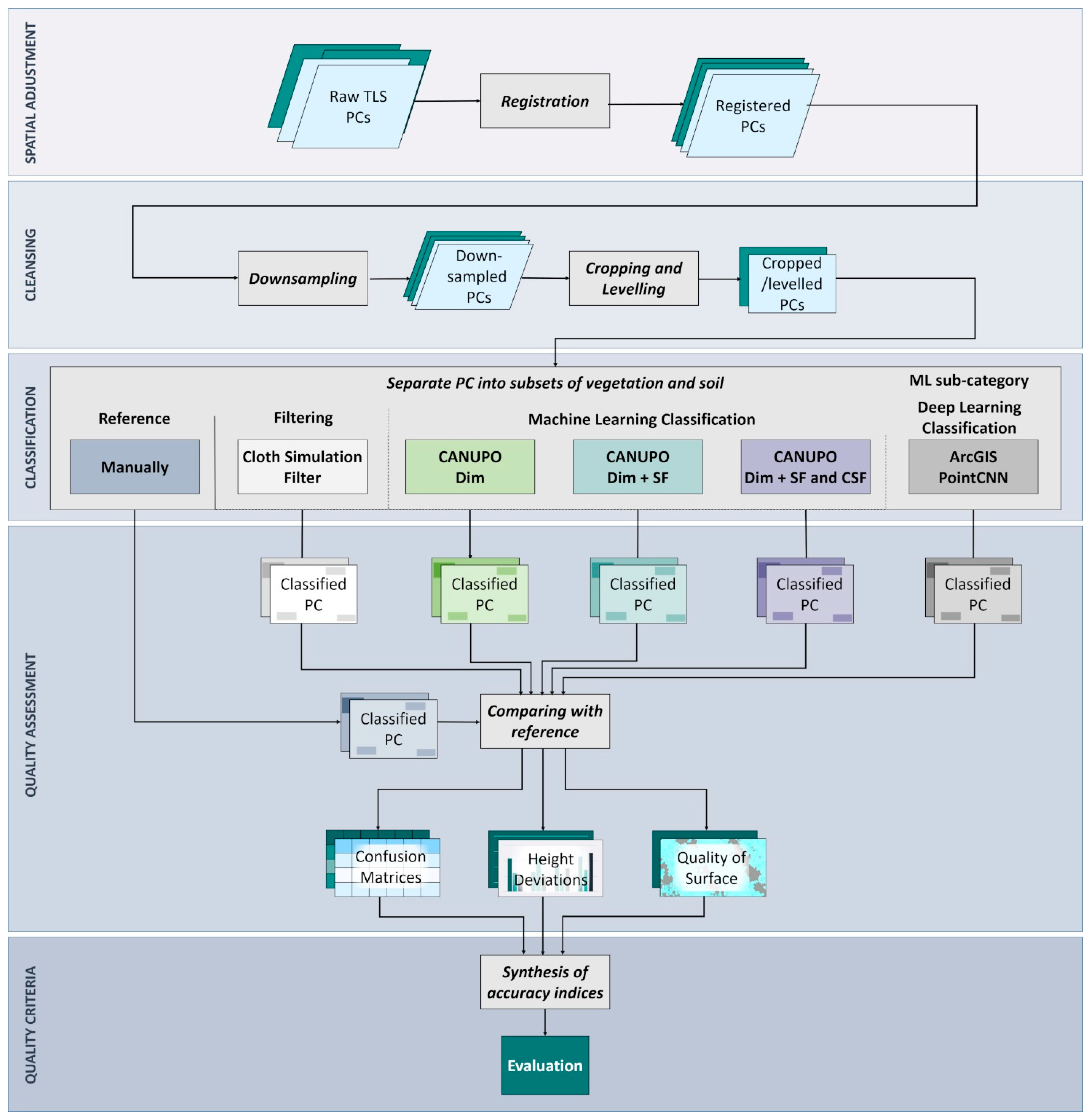 Geomatics 03 00027 g004