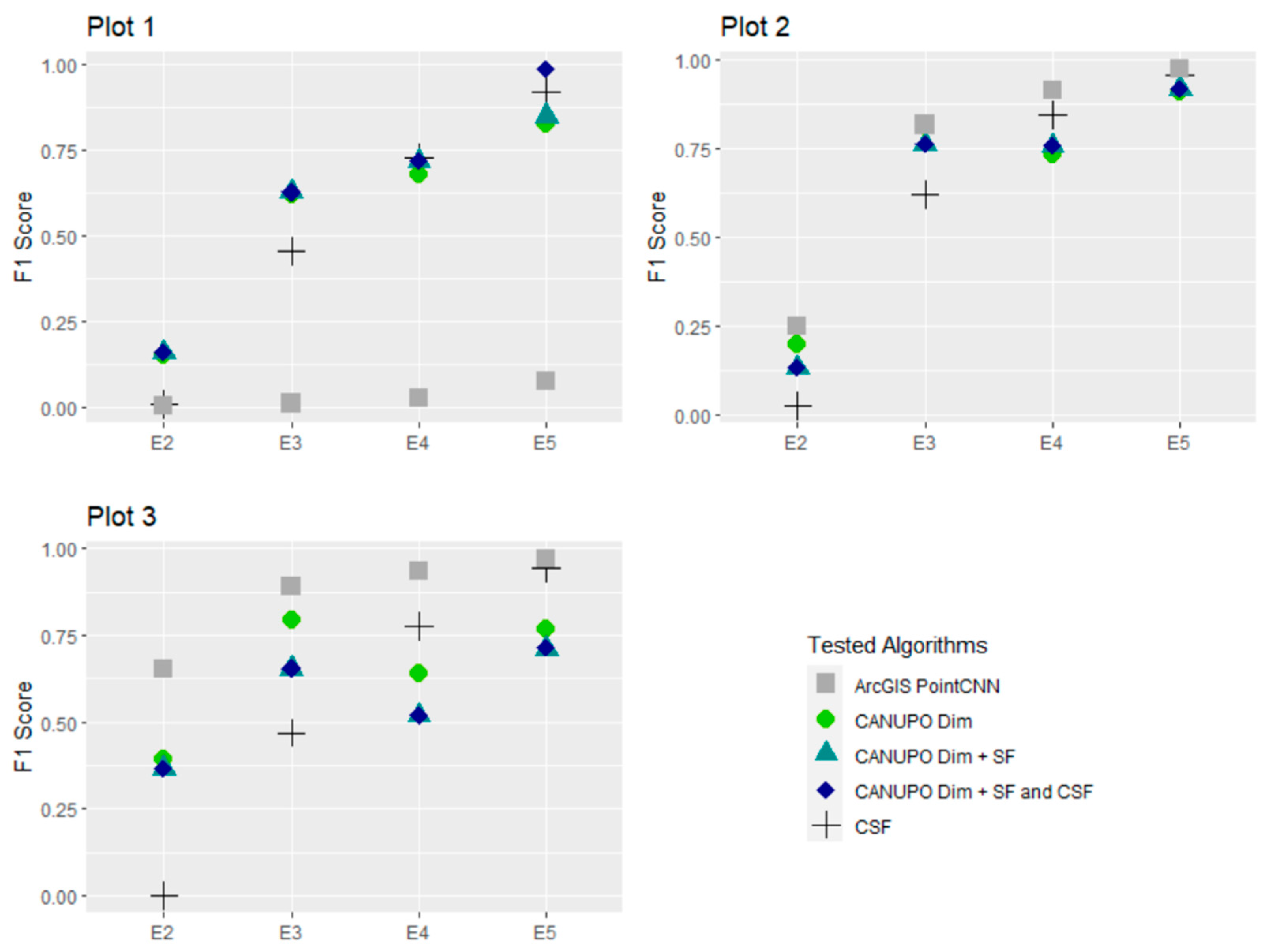 Geomatics 03 00027 g005