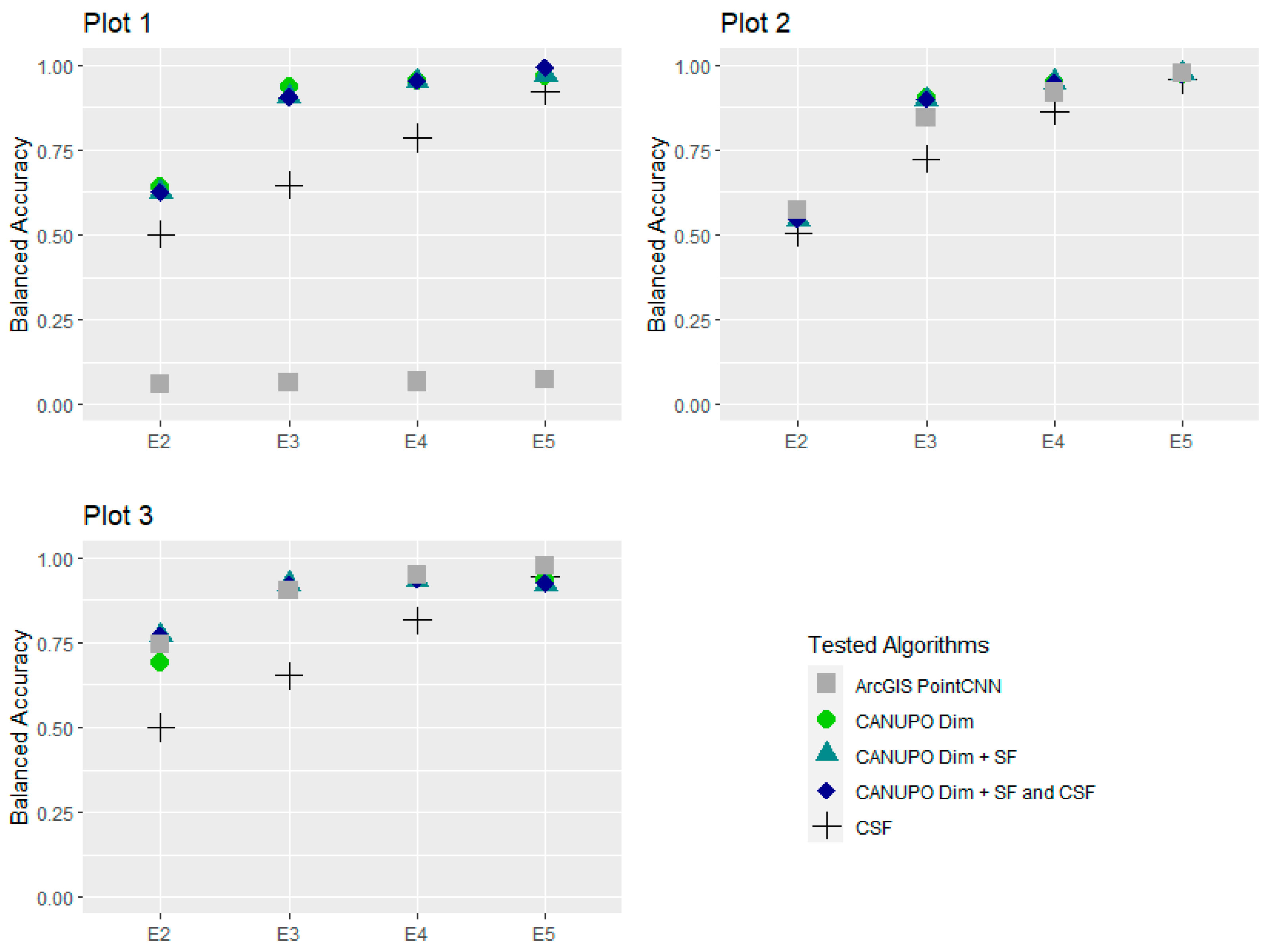 Geomatics 03 00027 g006