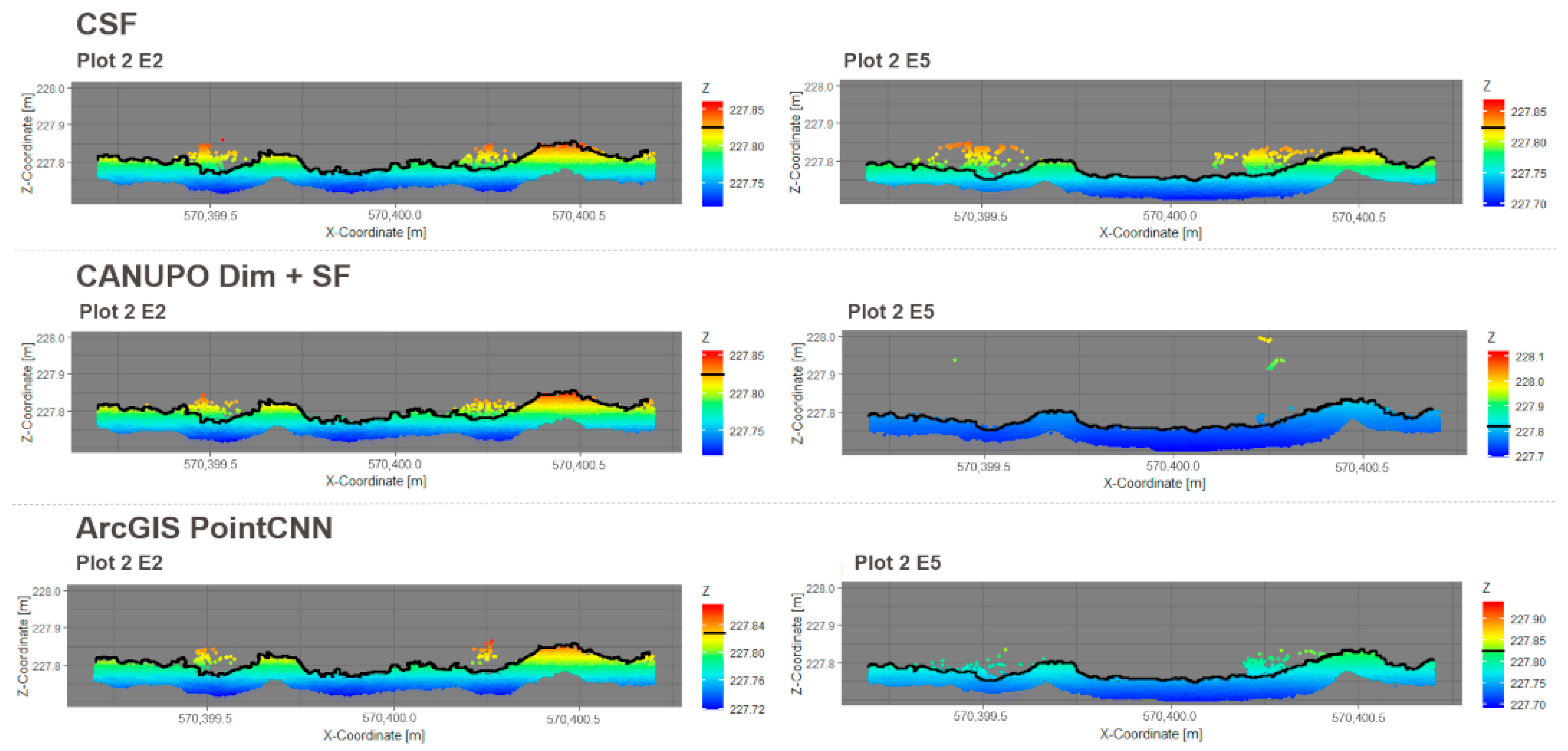 Geomatics 03 00027 g008