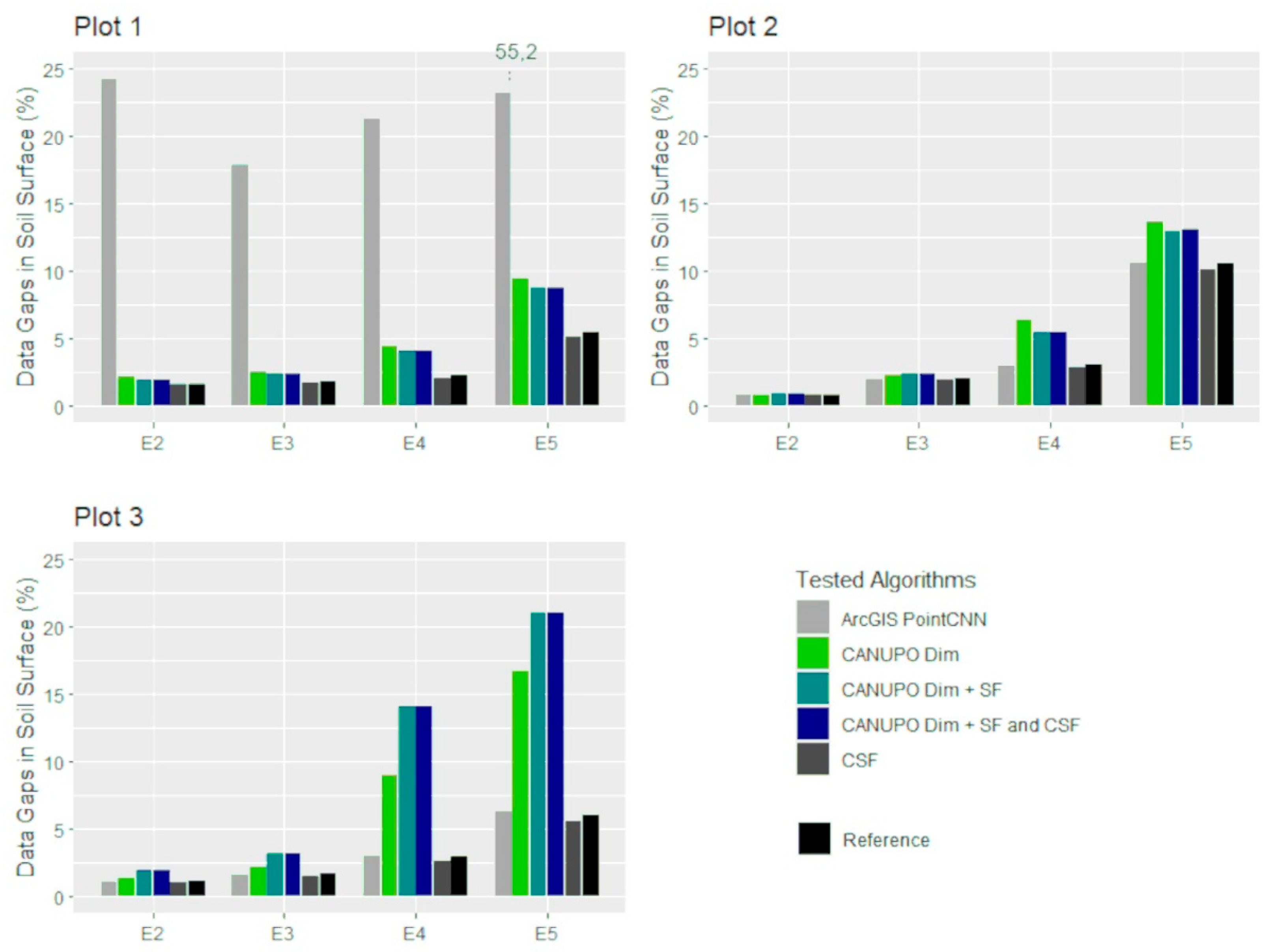 Geomatics 03 00027 g009