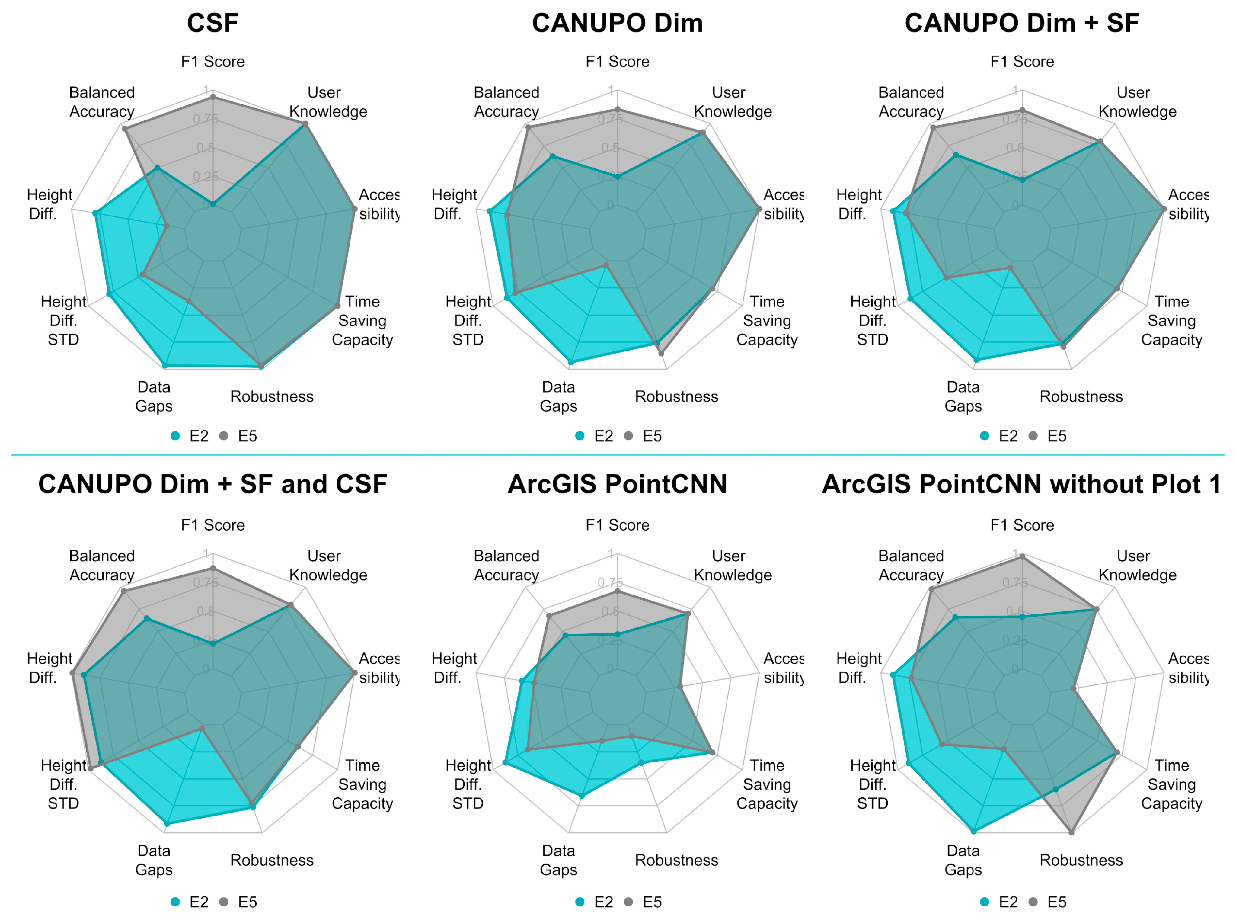 Geomatics 03 00027 g010
