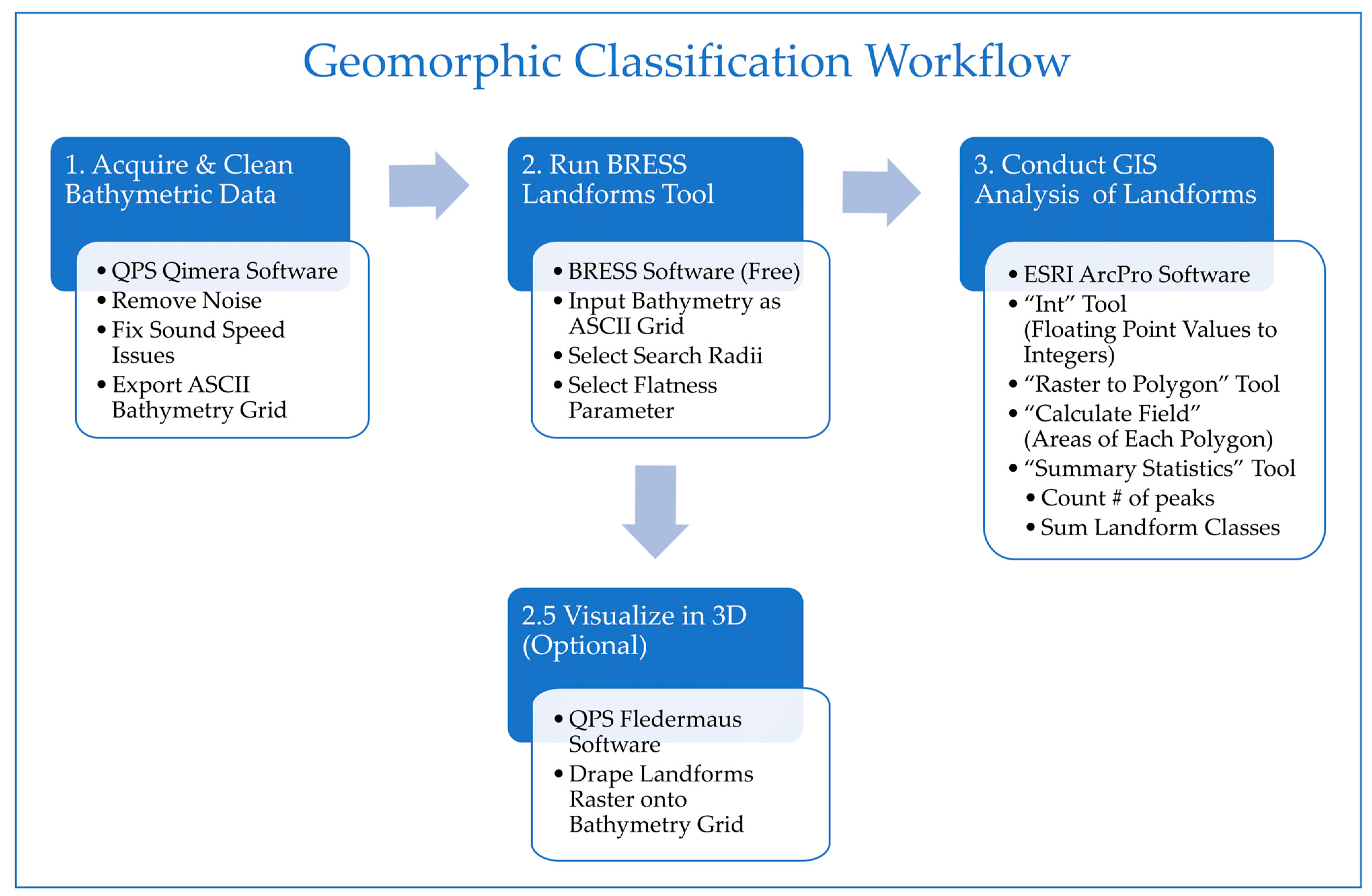 Geomatics 04 00002 g004