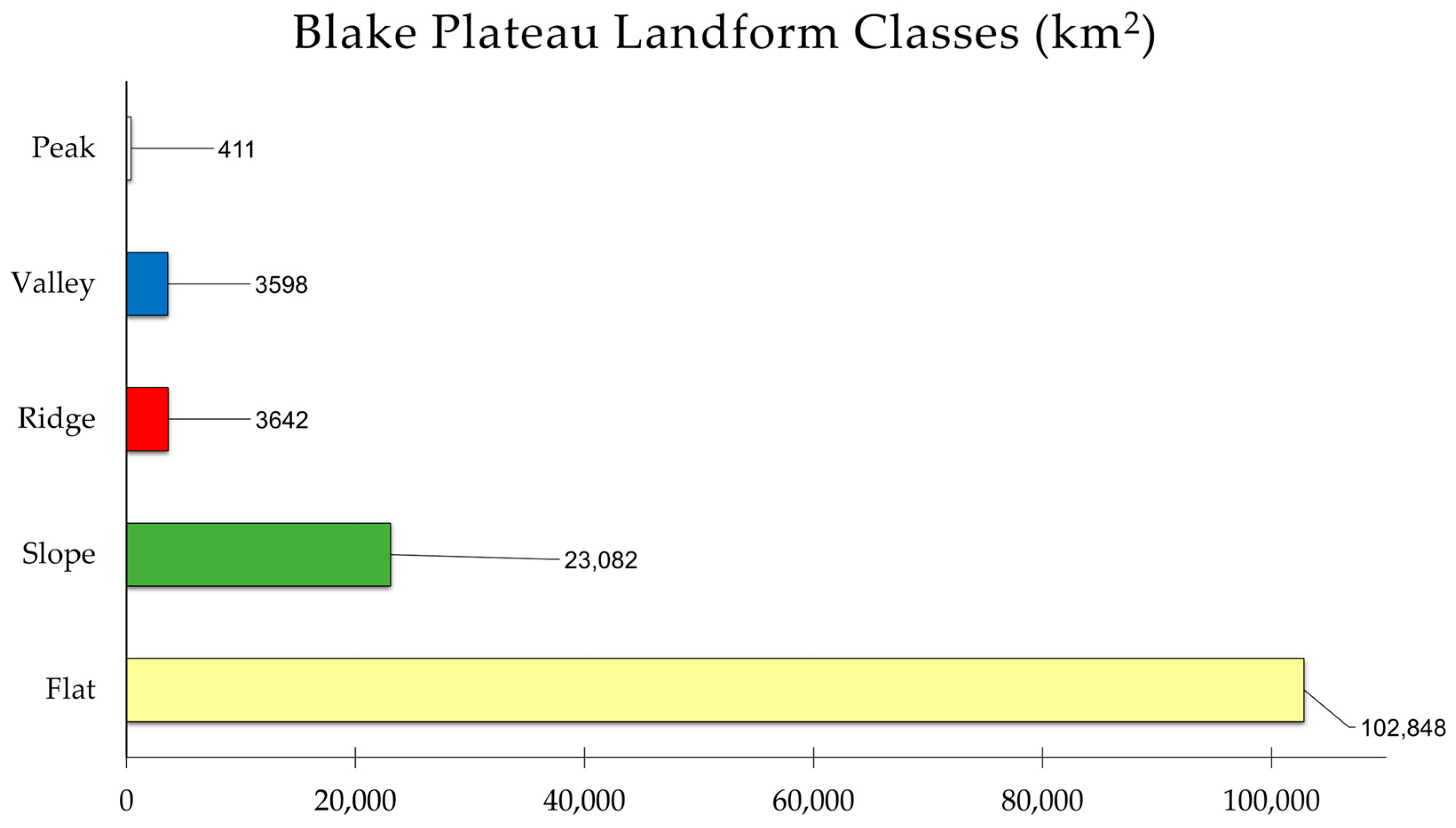 Geomatics 04 00002 g007