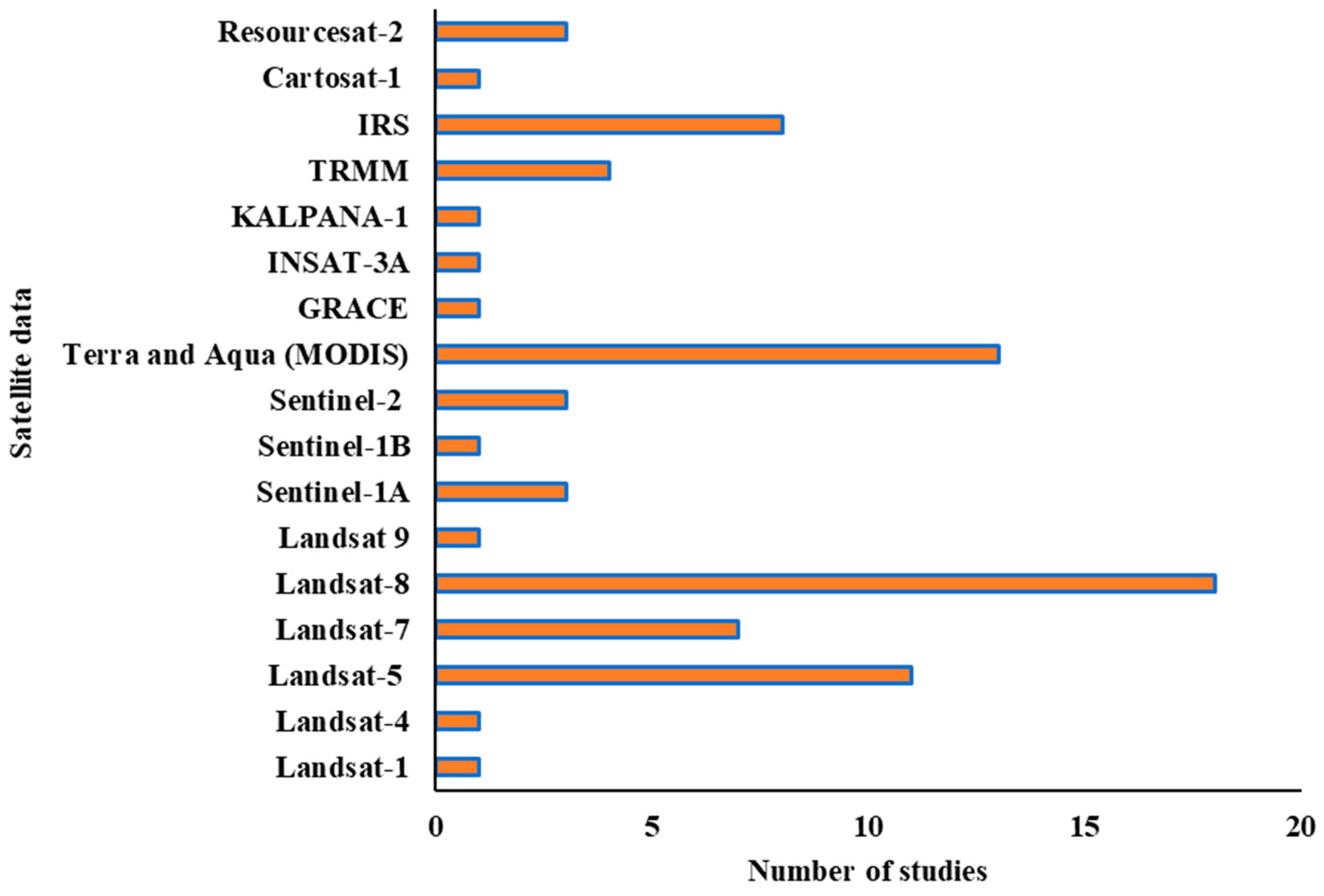Geomatics 04 00006 g005