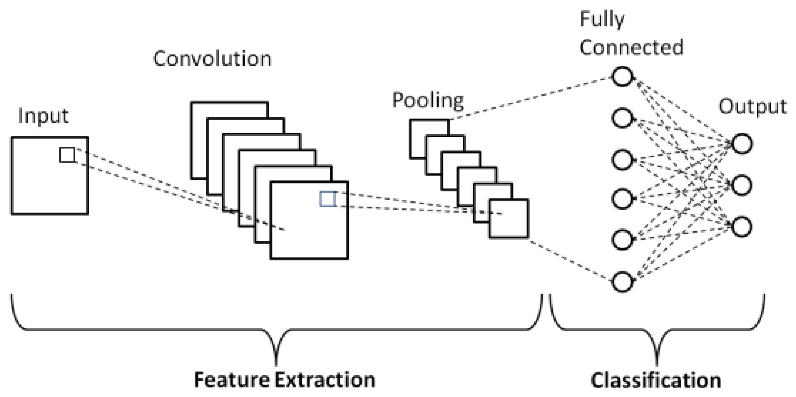 Geomatics 04 00007 g004