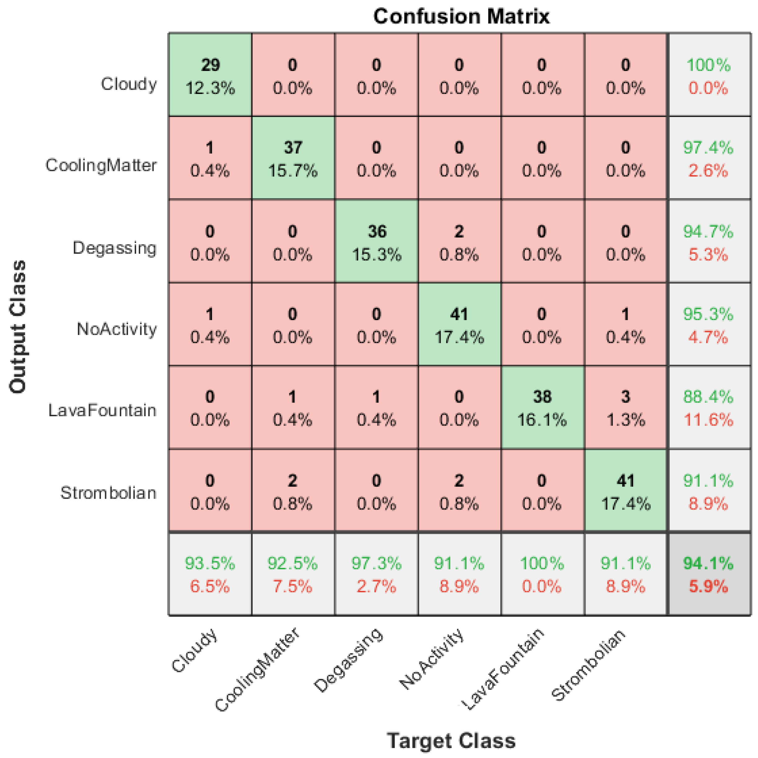 Geomatics 04 00007 g007