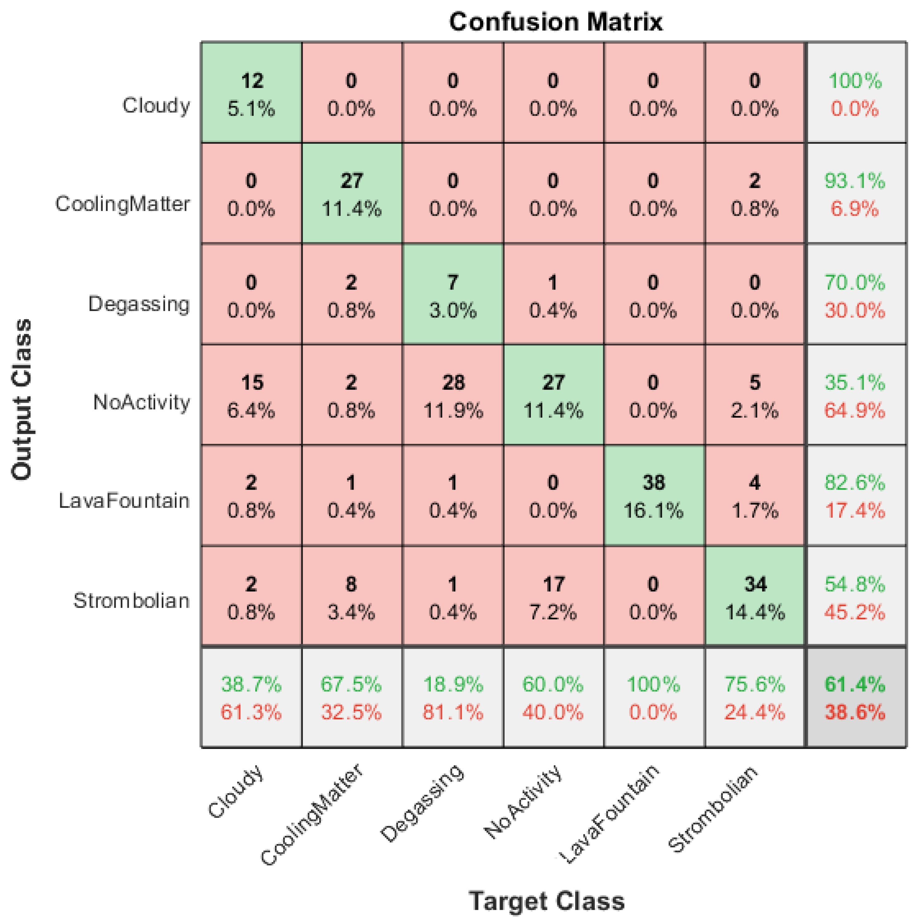 Geomatics 04 00007 g009