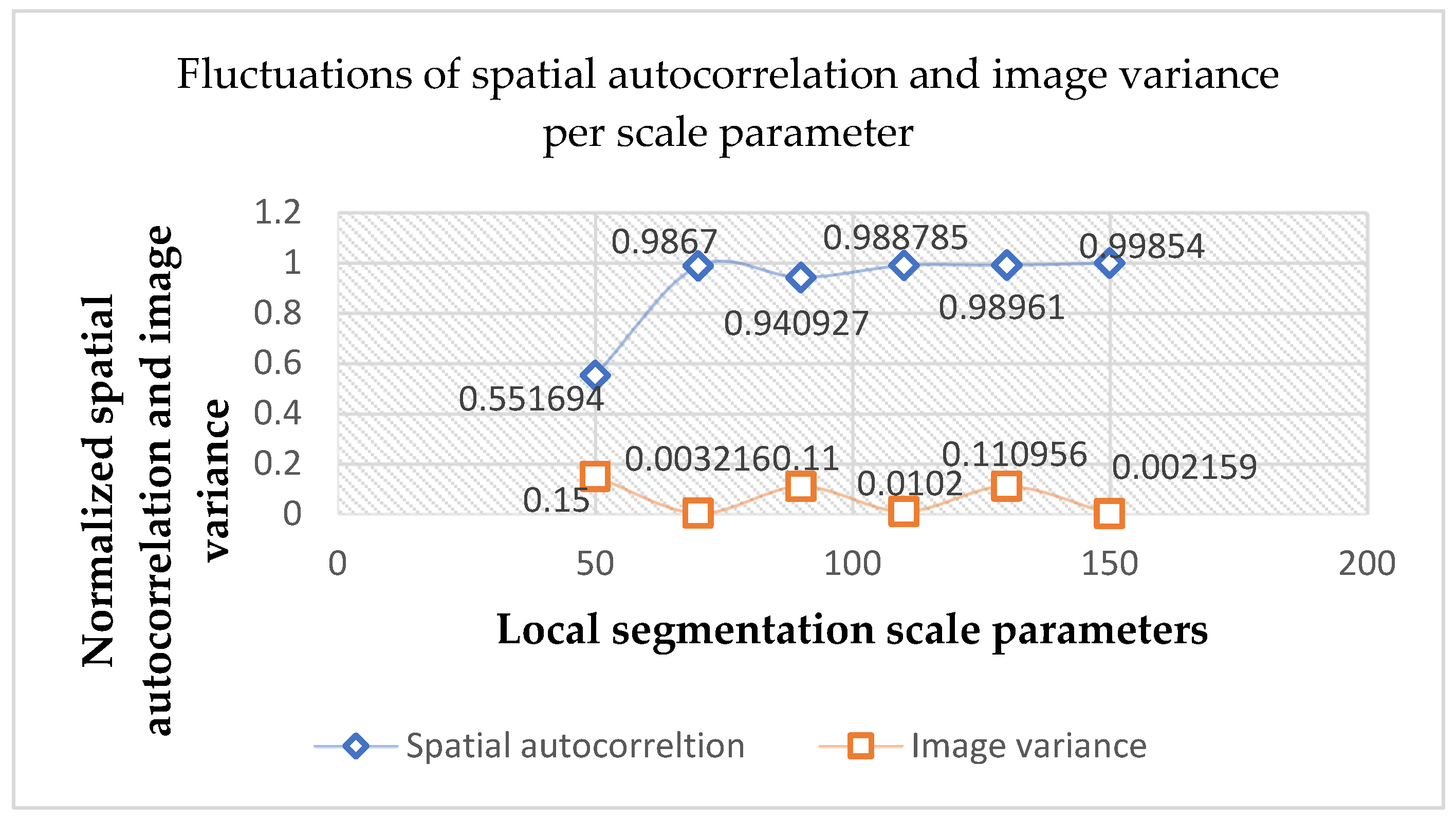 Geomatics 04 00009 g005
