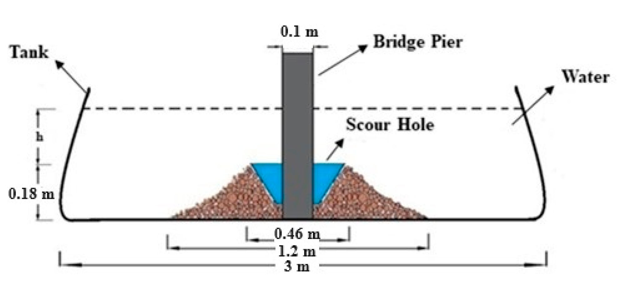 Geomatics 04 00010 g002 Geomatics 04 00010 g002