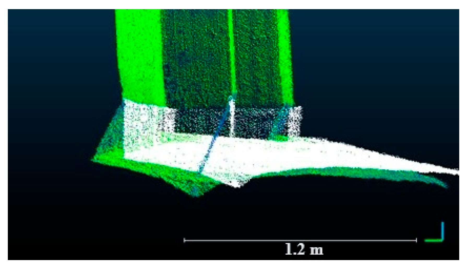 Geomatics 04 00010 g027 Geomatics 04 00010 g027