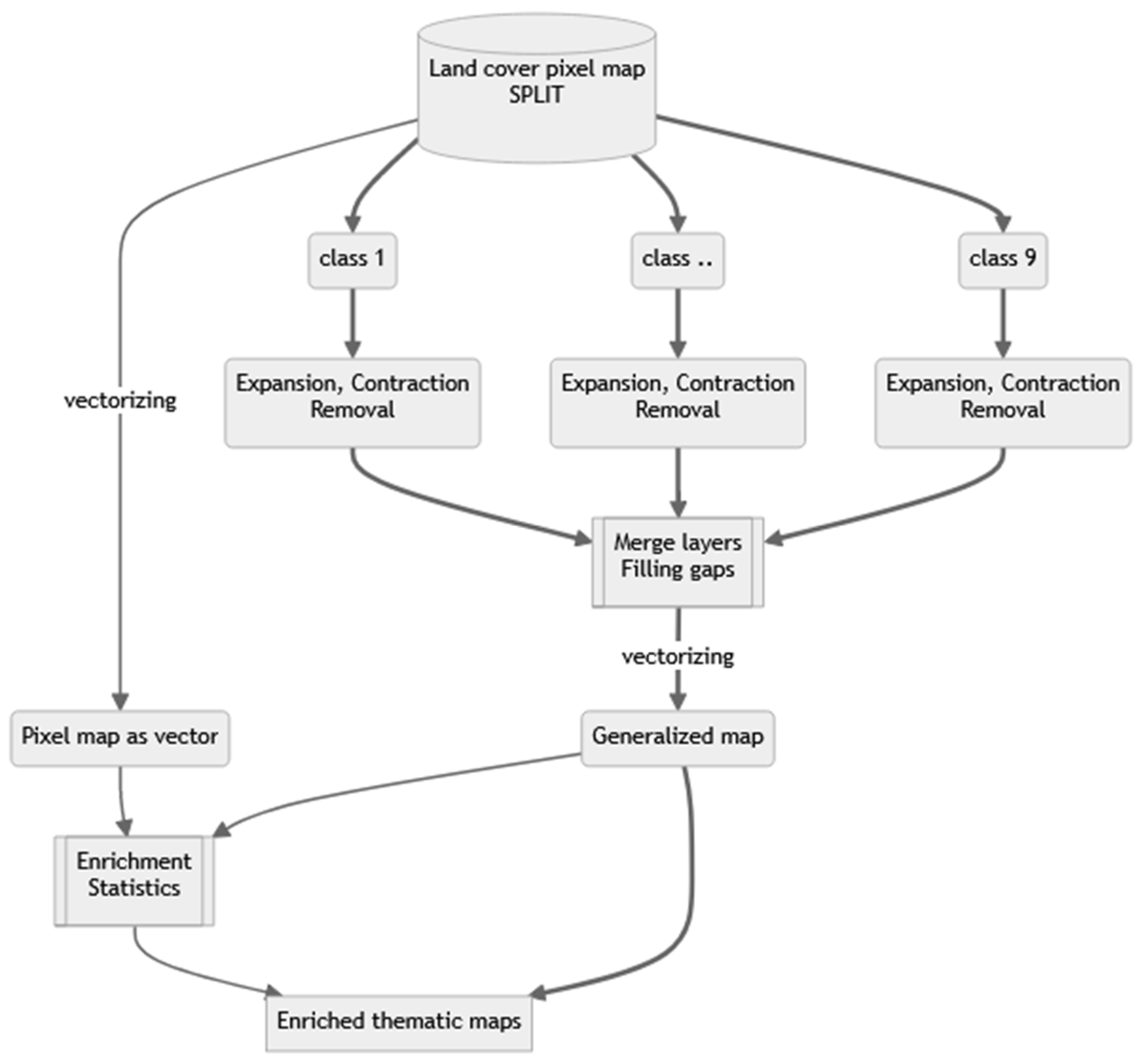 Geomatics 04 00015 g002 Geomatics 04 00015 g002