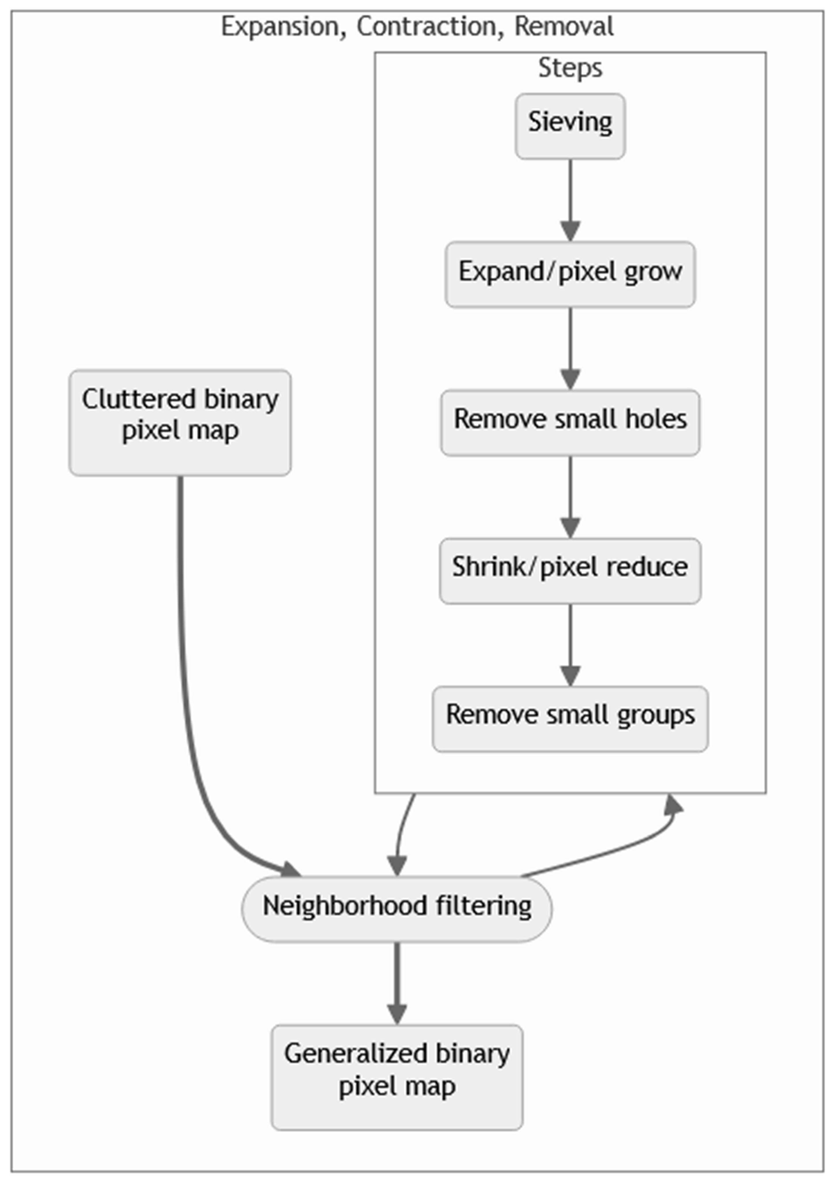 Geomatics 04 00015 g003 Geomatics 04 00015 g003