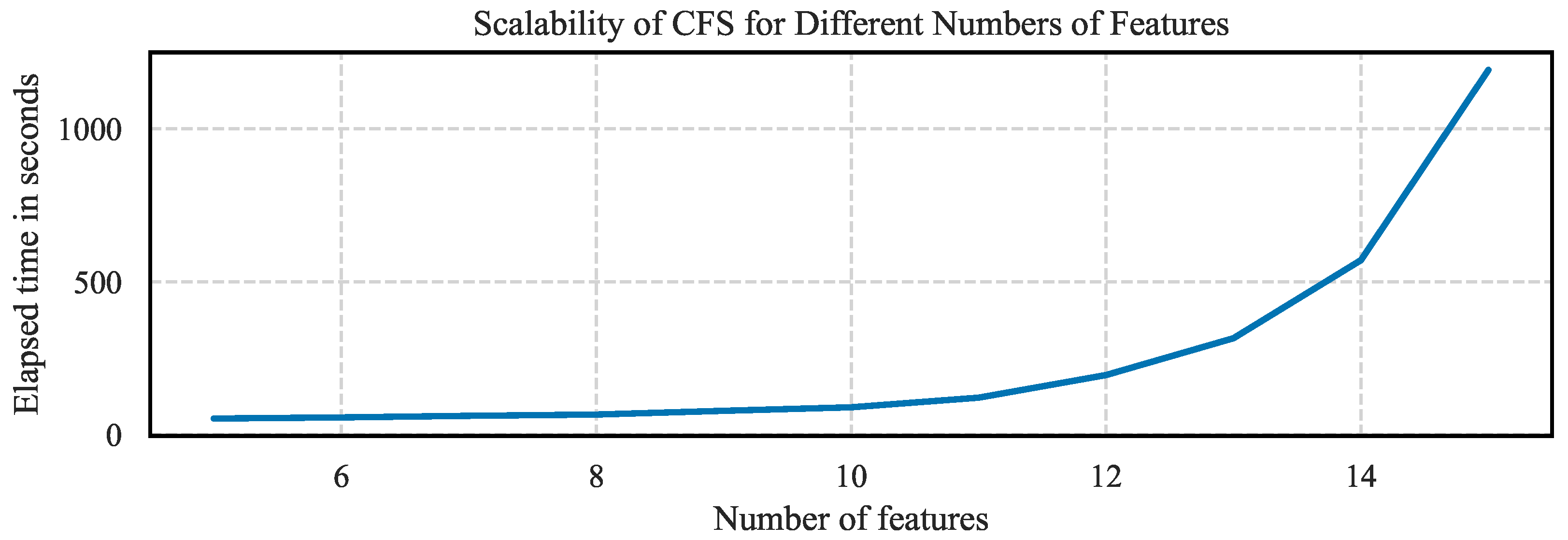 Geomatics 04 00016 g006