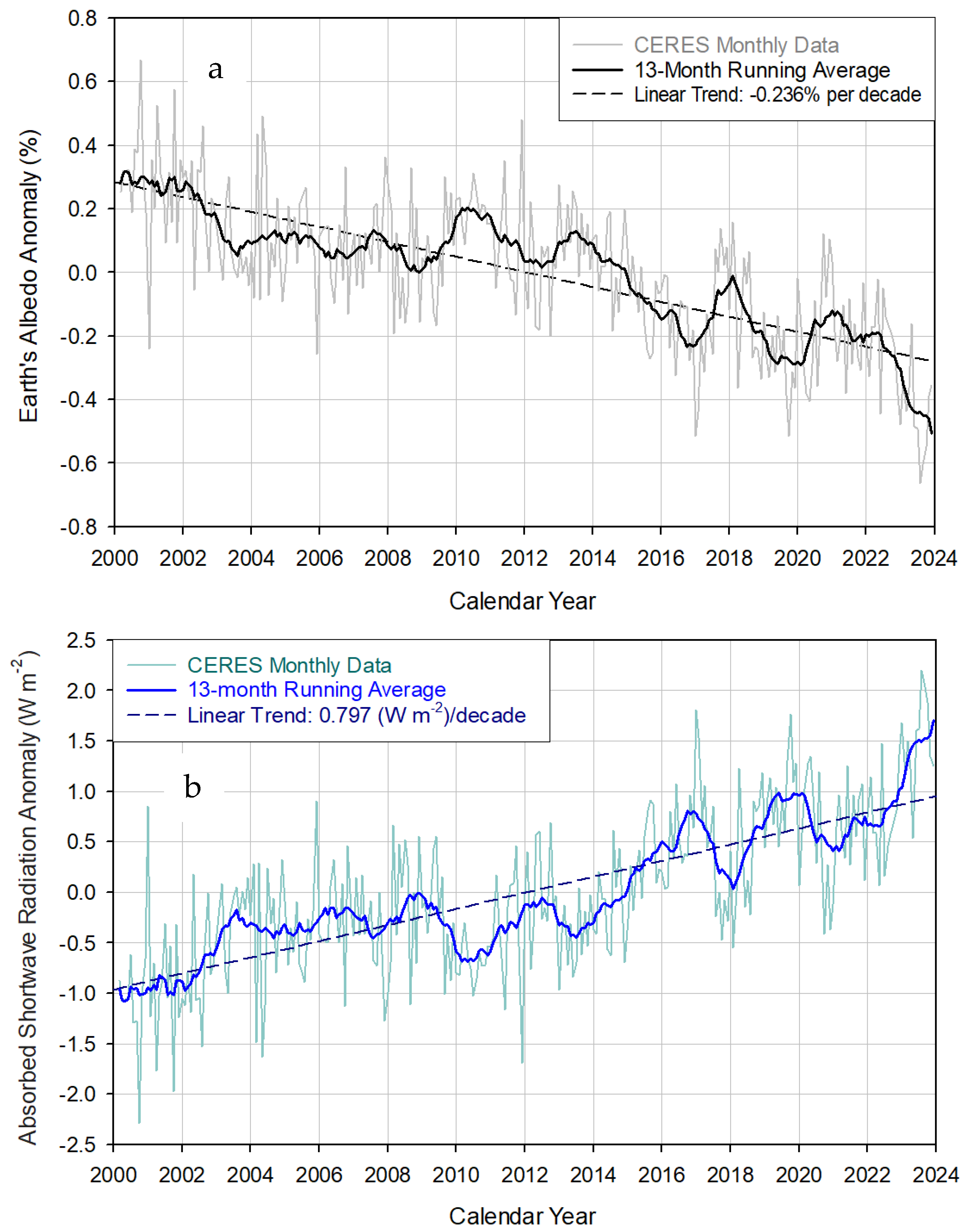 Geomatics 04 00017 g001