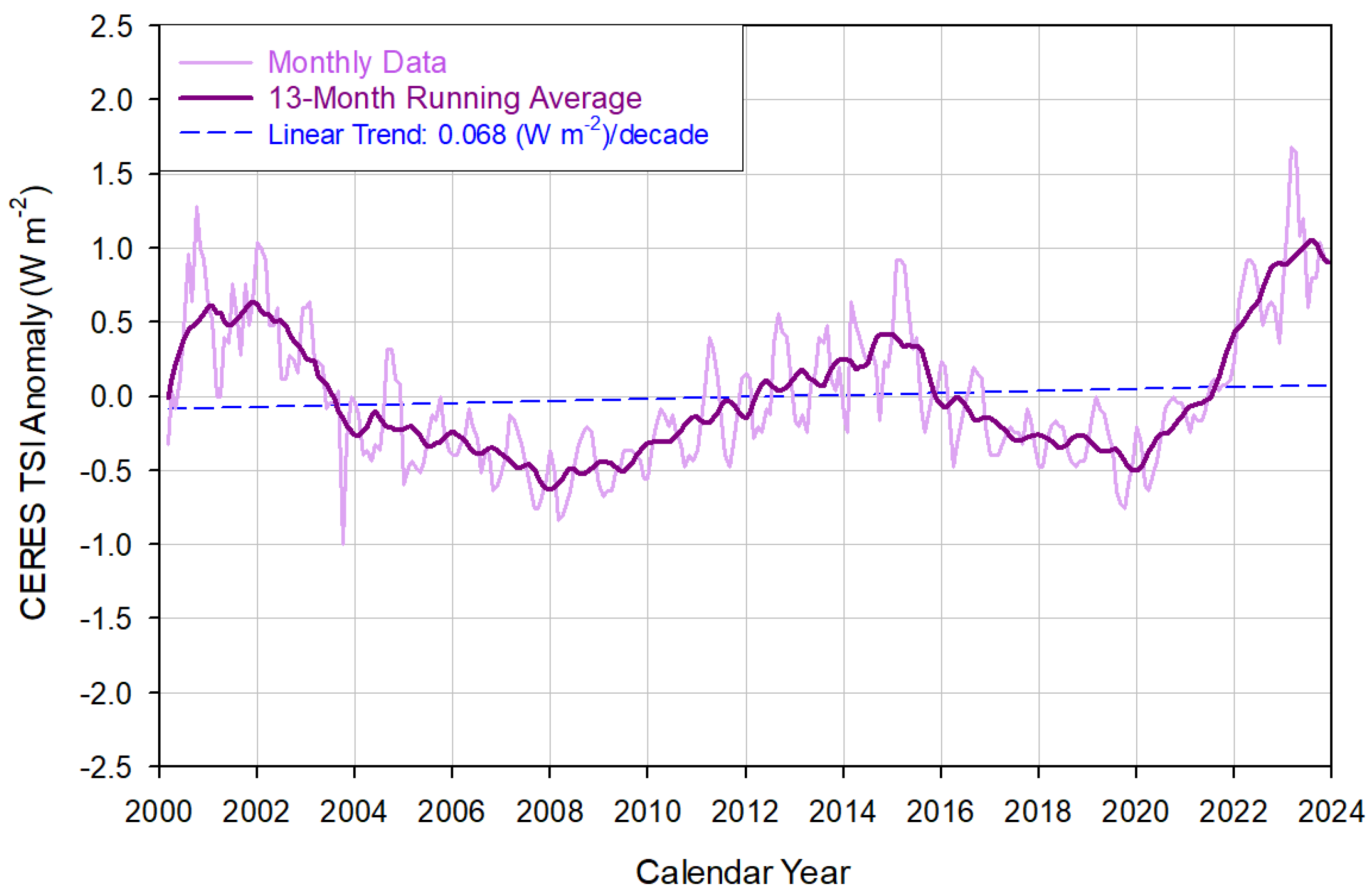 Geomatics 04 00017 g002