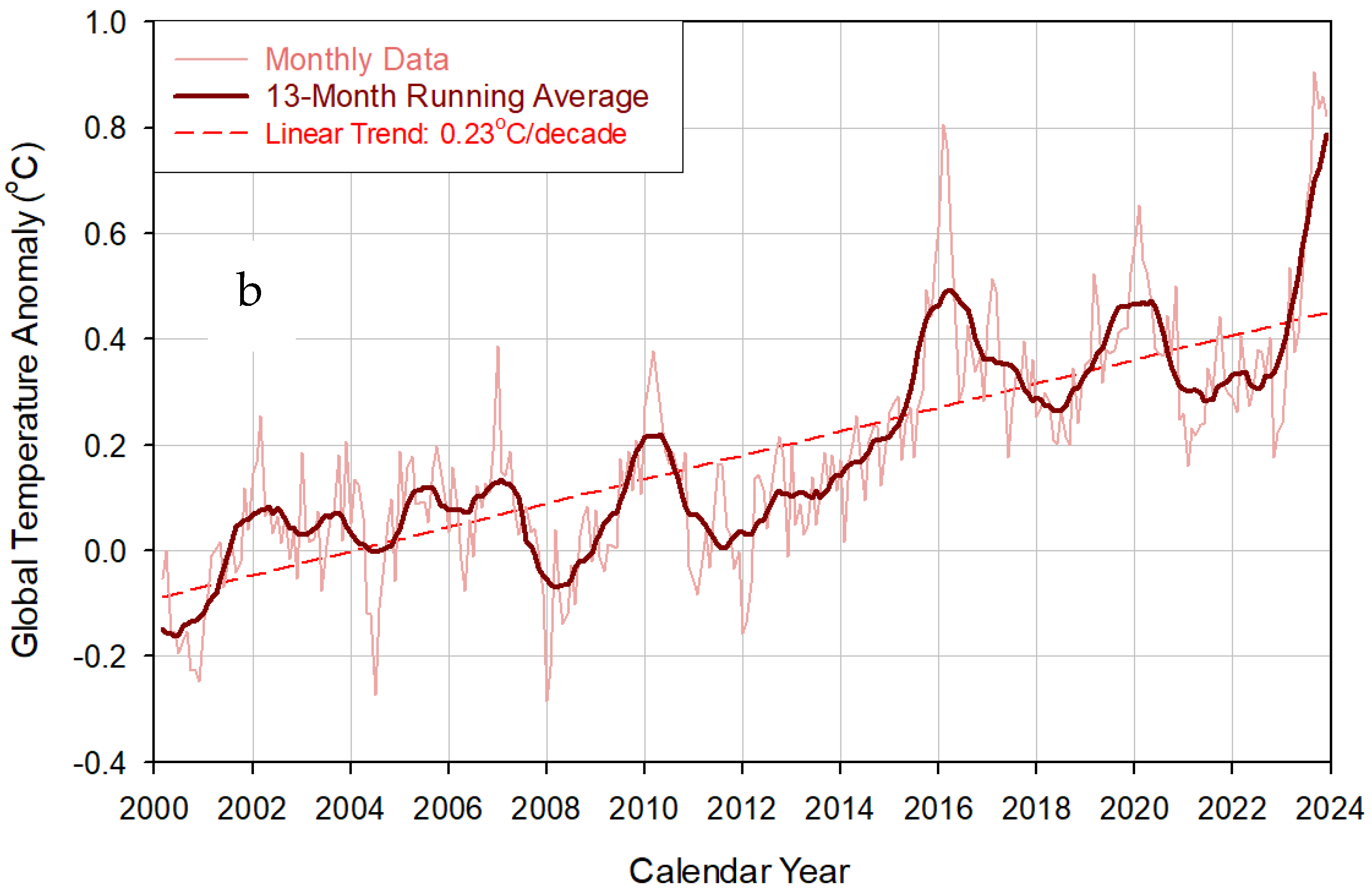 Geomatics 04 00017 g005b