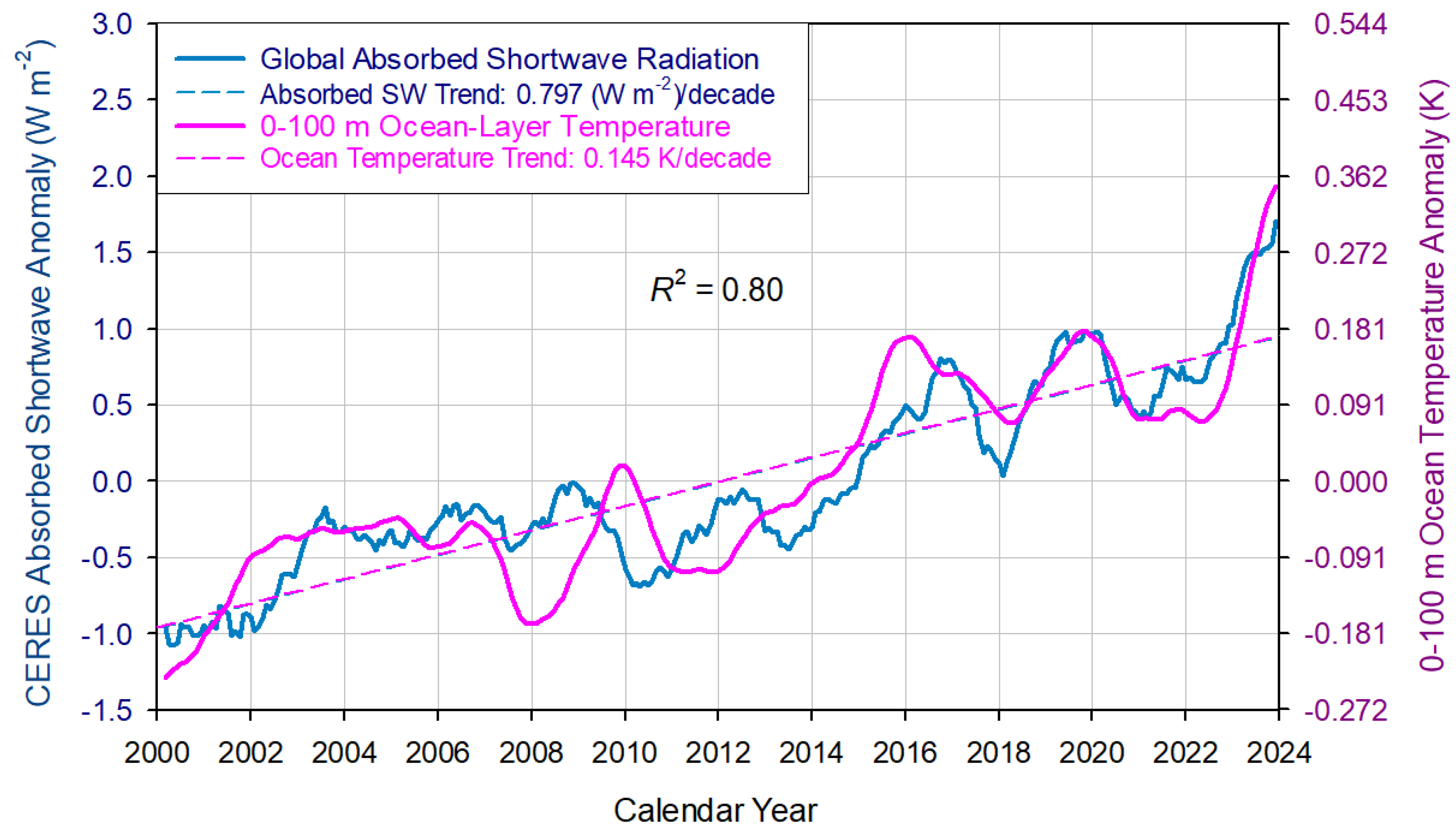 Geomatics 04 00017 g008