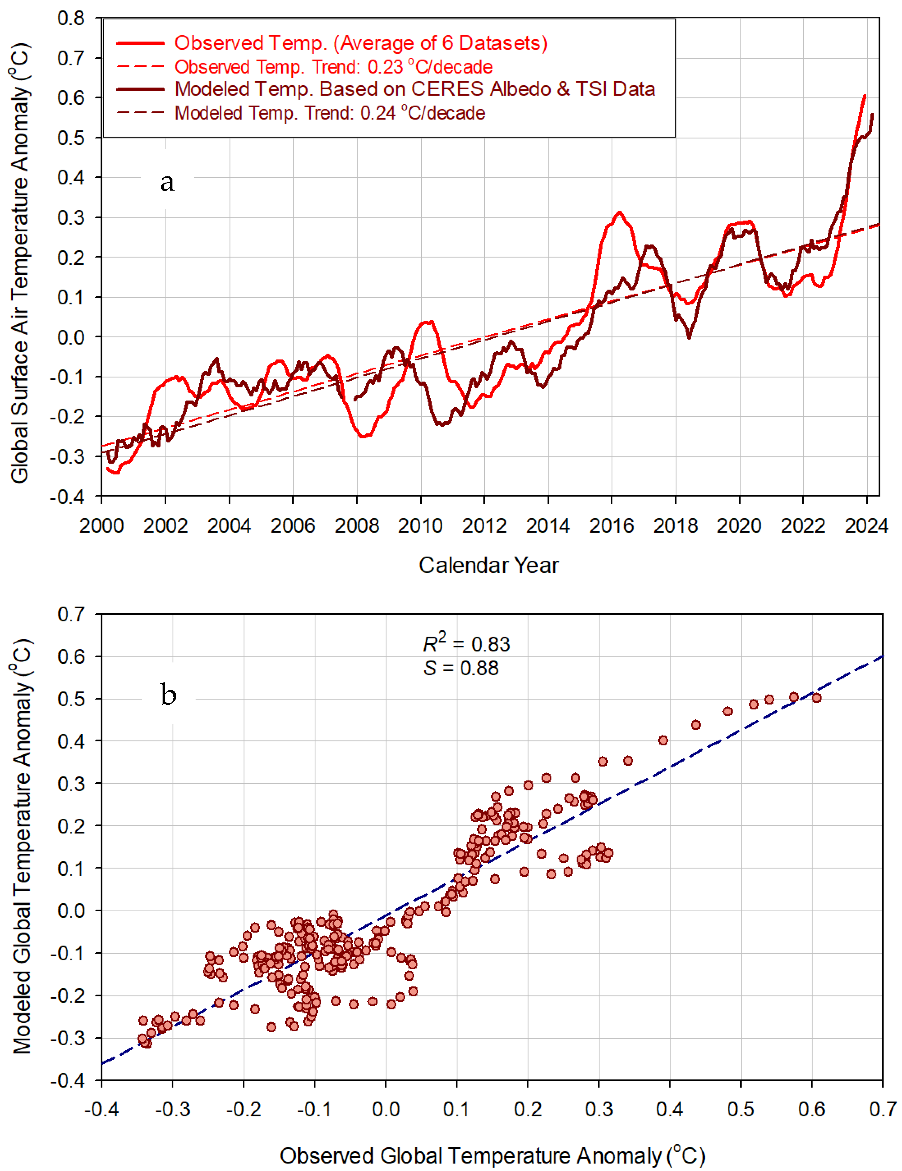 Geomatics 04 00017 g009
