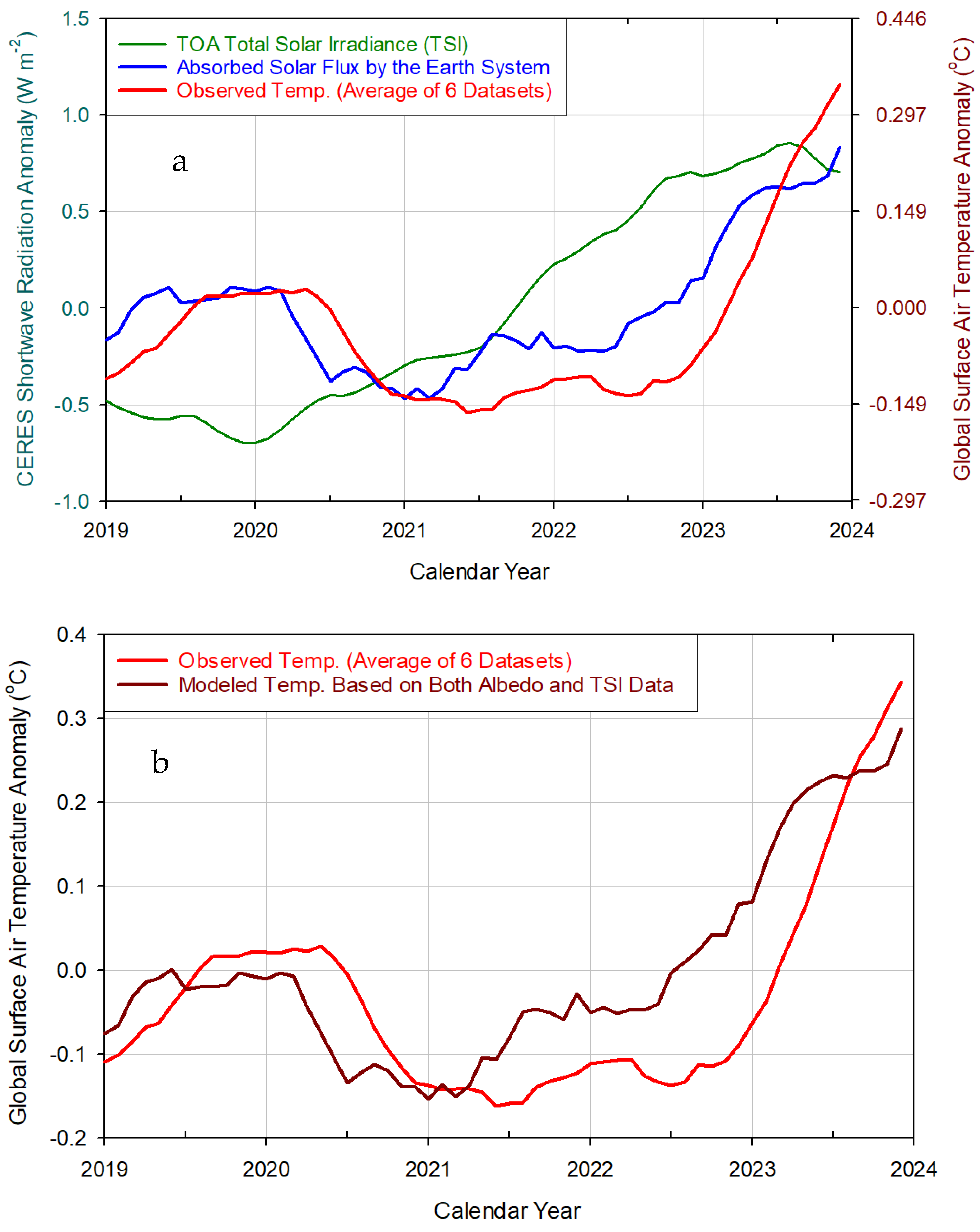 Geomatics 04 00017 g010