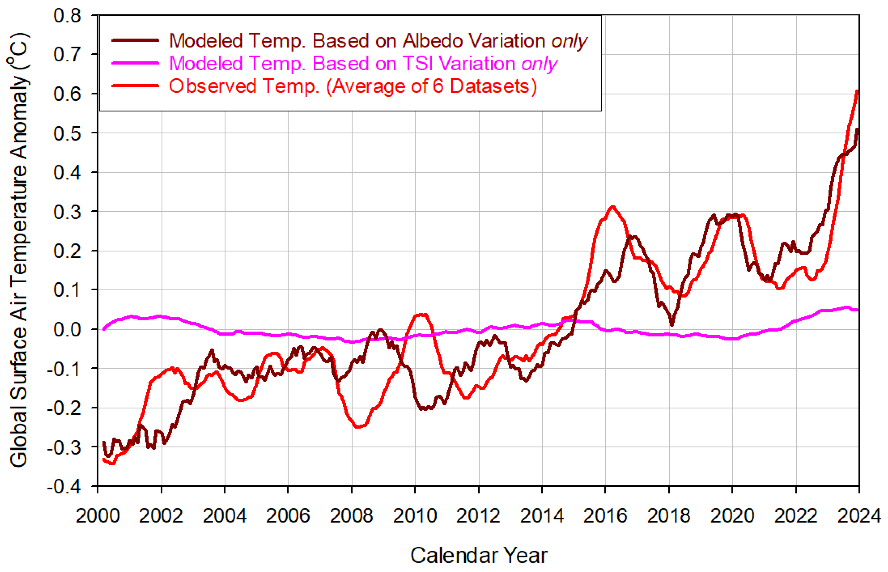 Geomatics 04 00017 g011