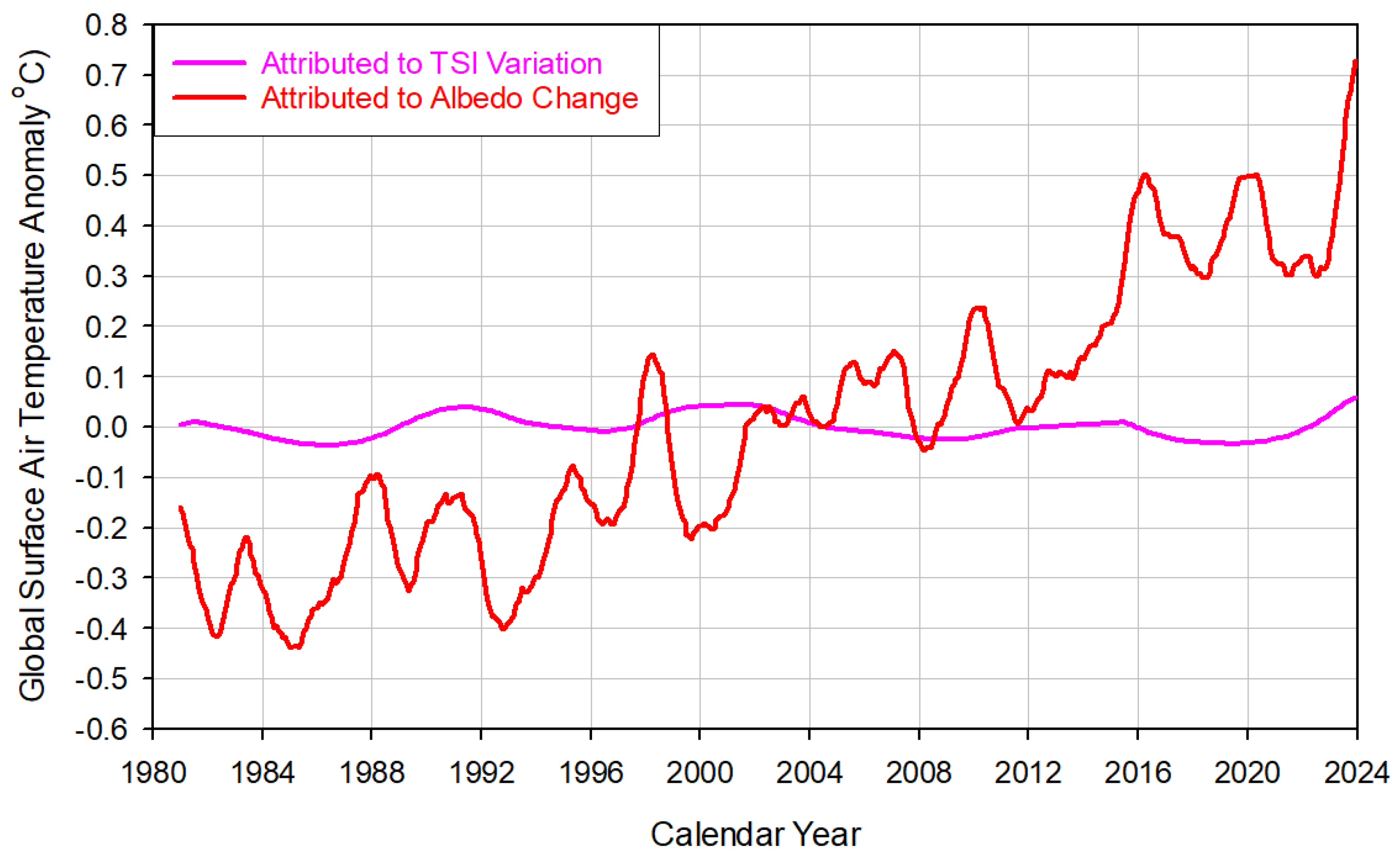 Geomatics 04 00017 g012