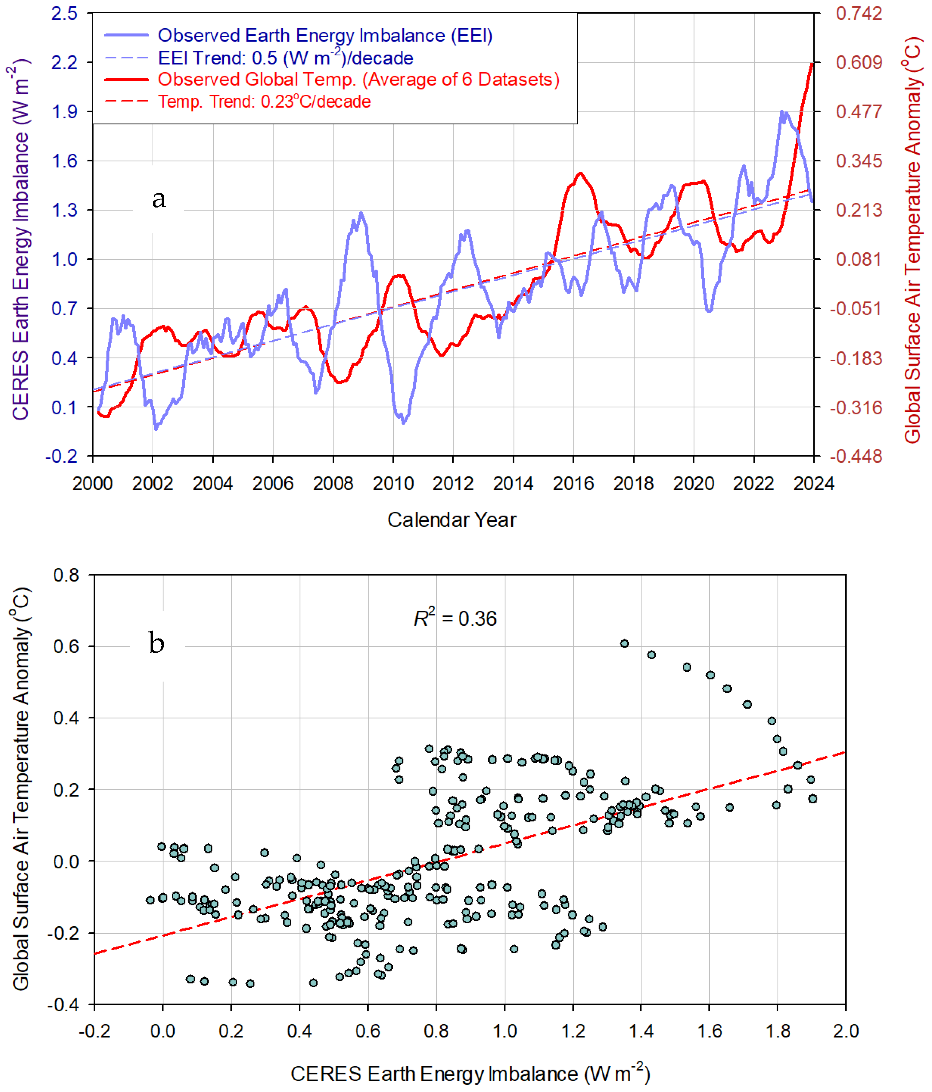 Geomatics 04 00017 g013