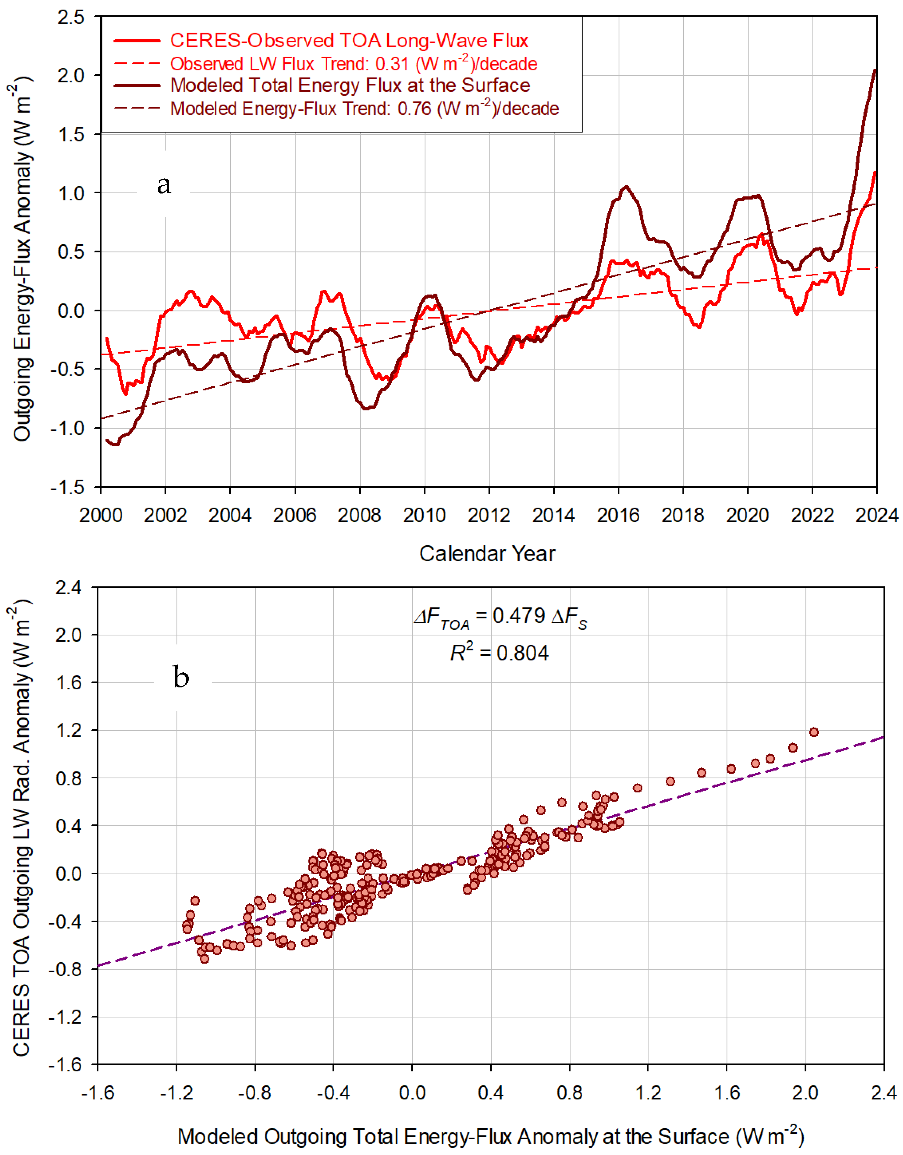 Geomatics 04 00017 g014