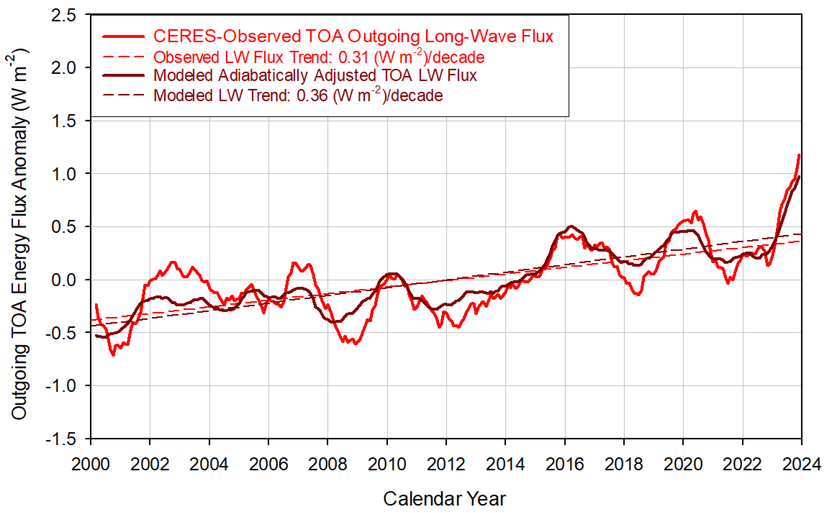 Geomatics 04 00017 g018