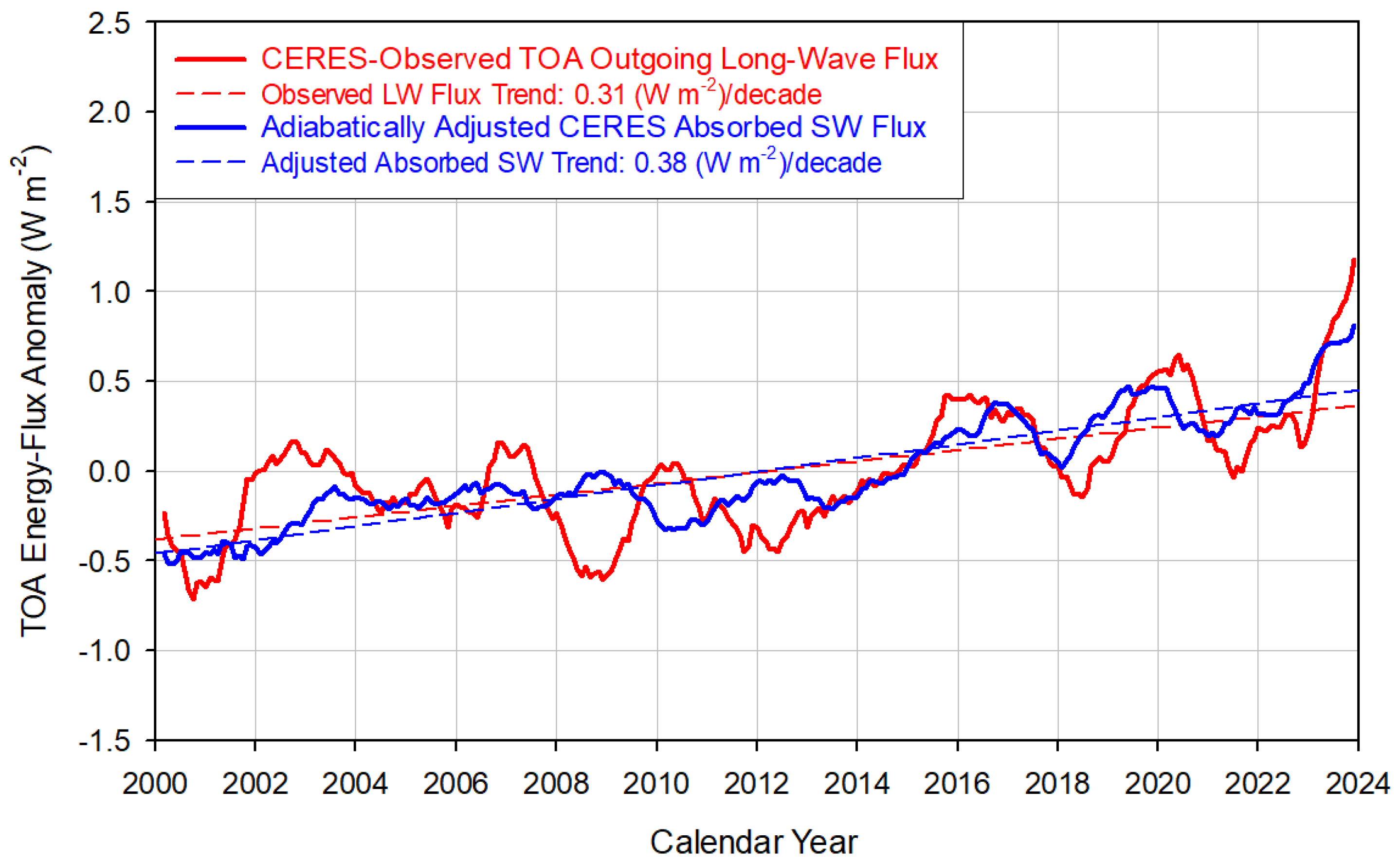 Geomatics 04 00017 g019